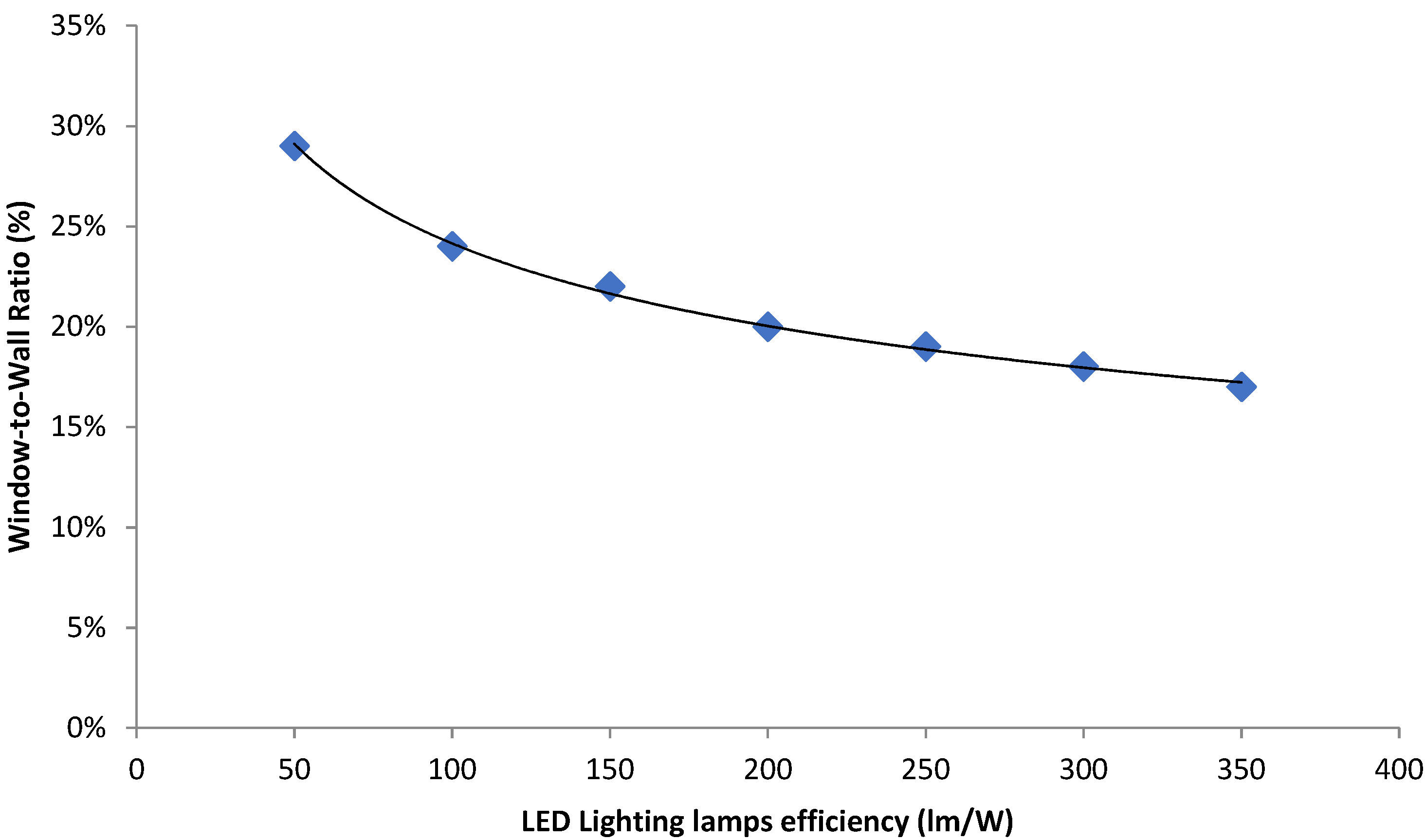 Energies 14 05446 g009
