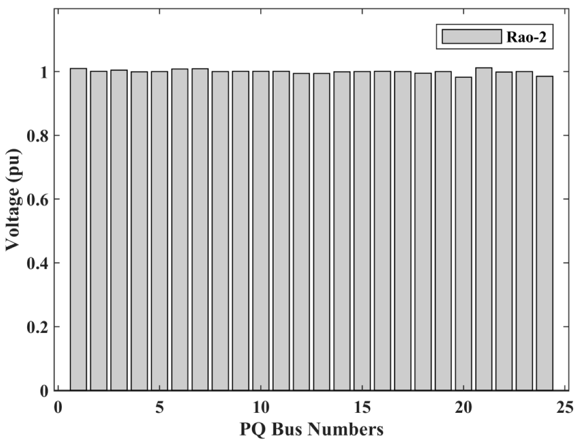 Energies 14 05449 g003