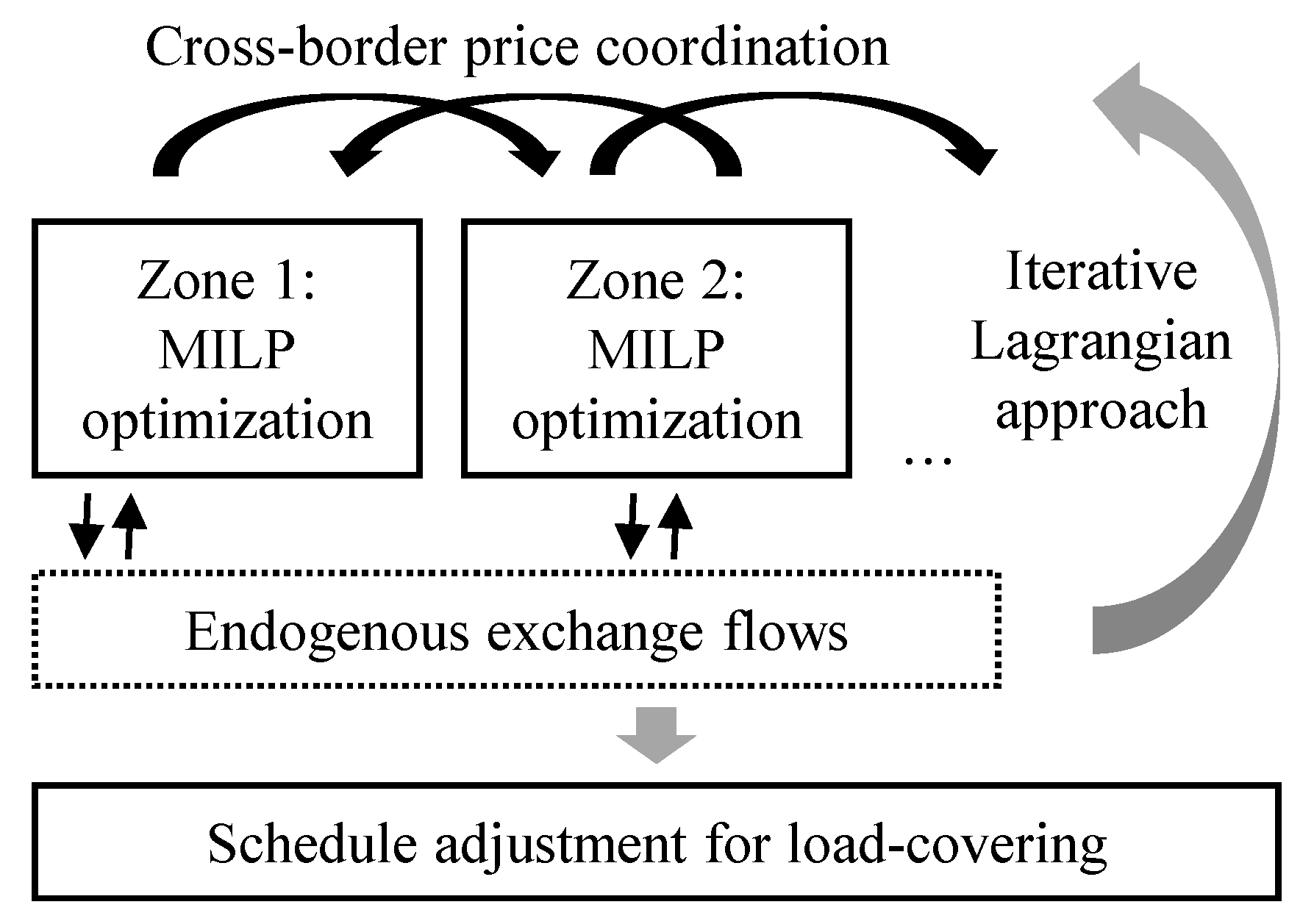 Energies 14 05454 g002