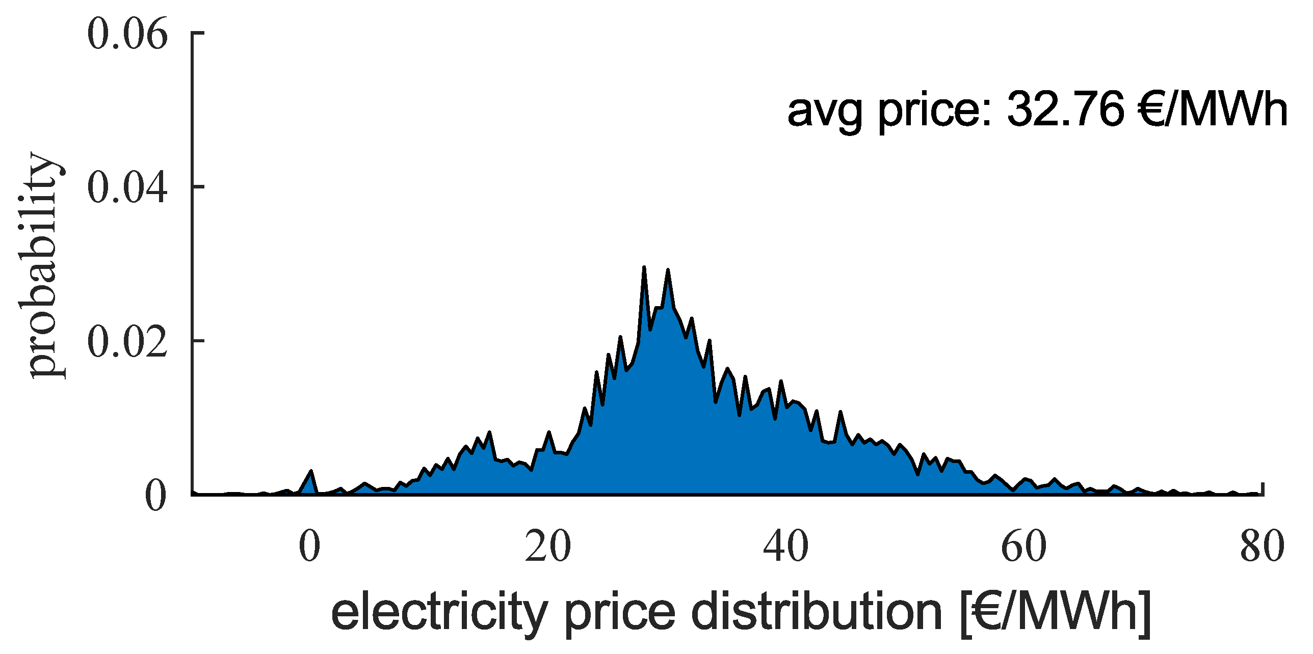 Energies 14 05454 g007