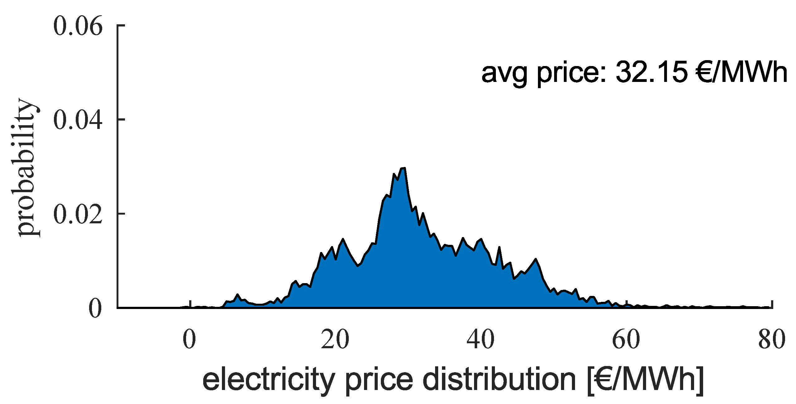 Energies 14 05454 g008