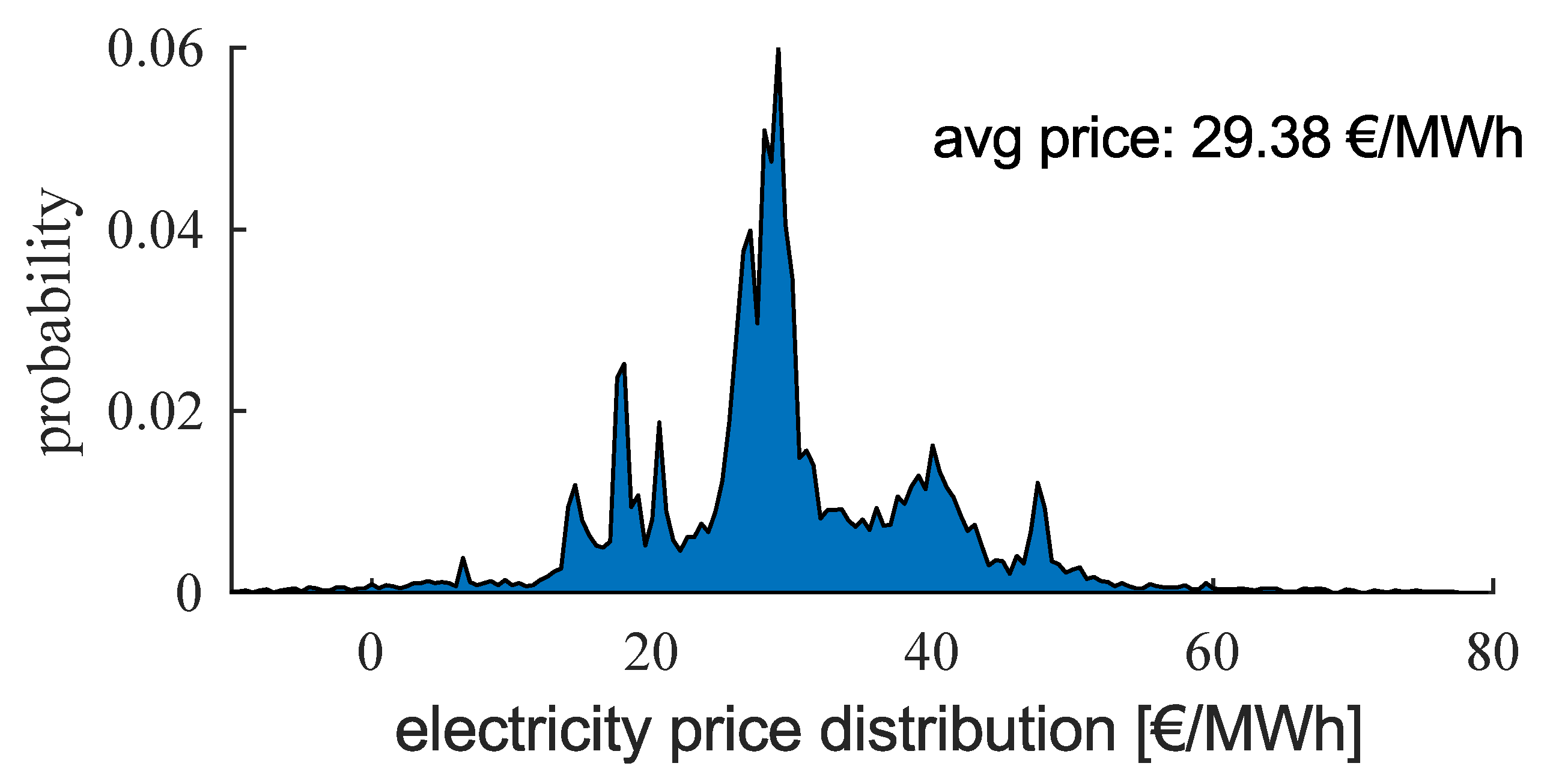 Energies 14 05454 g009