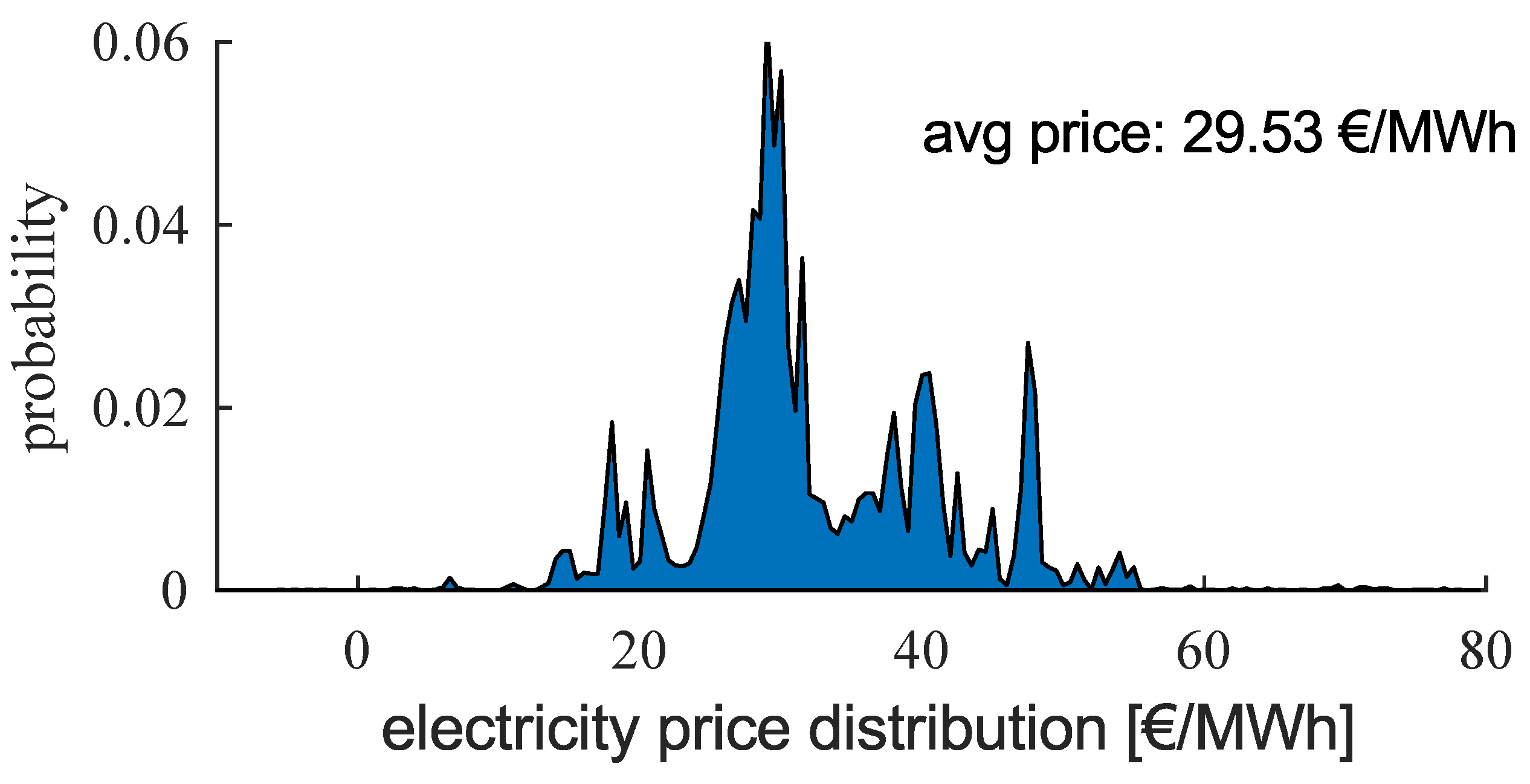 Energies 14 05454 g010