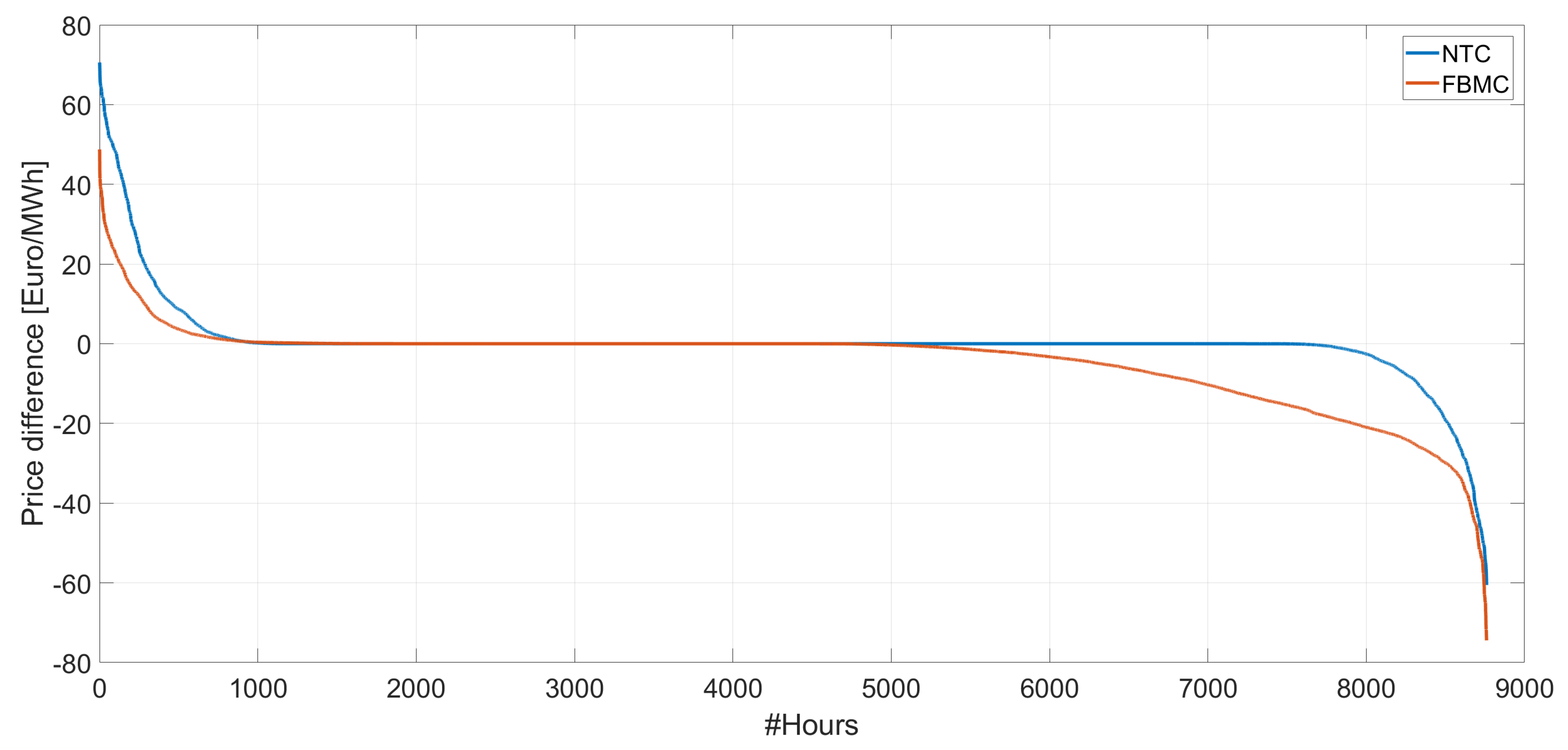 Energies 14 05454 g013
