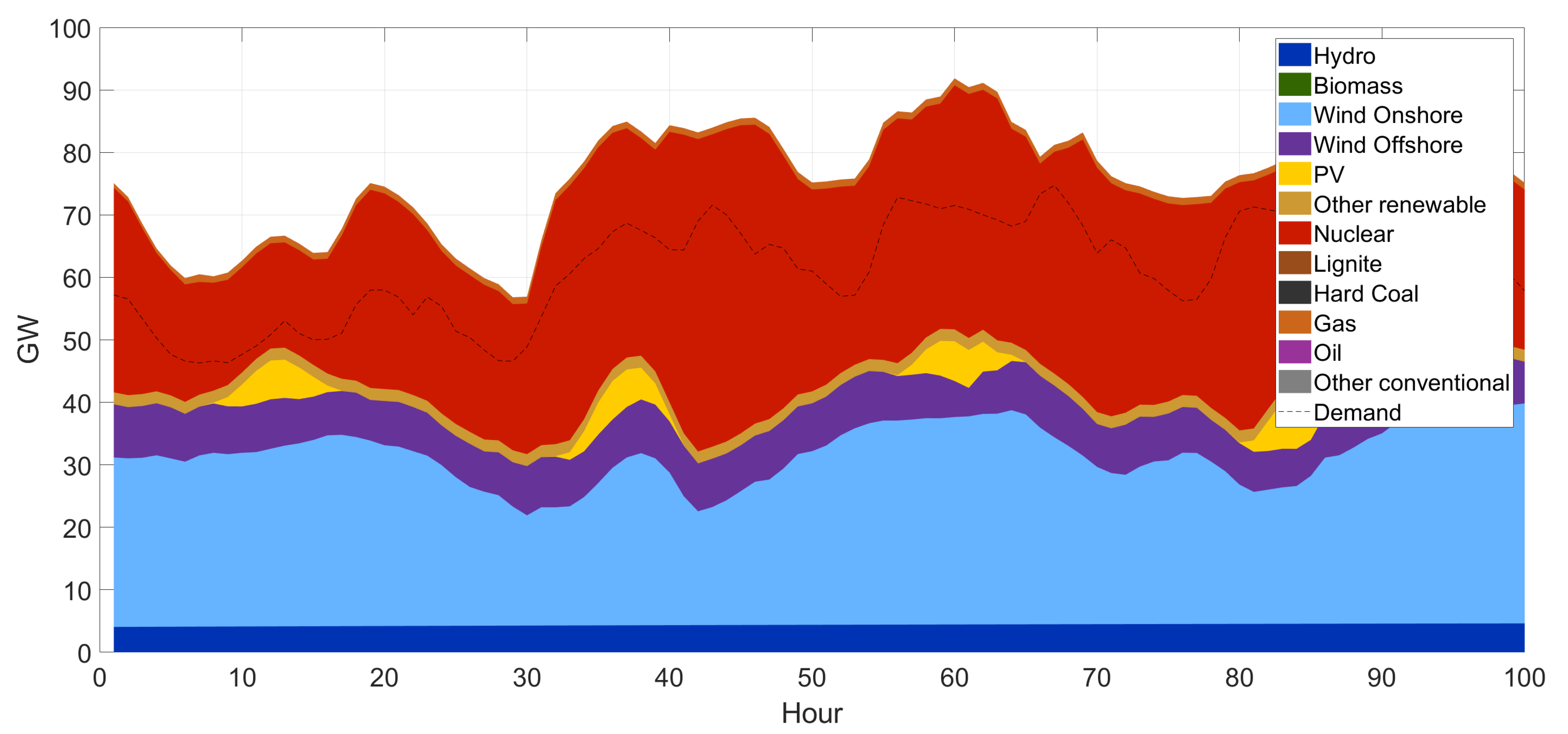 Energies 14 05454 g014