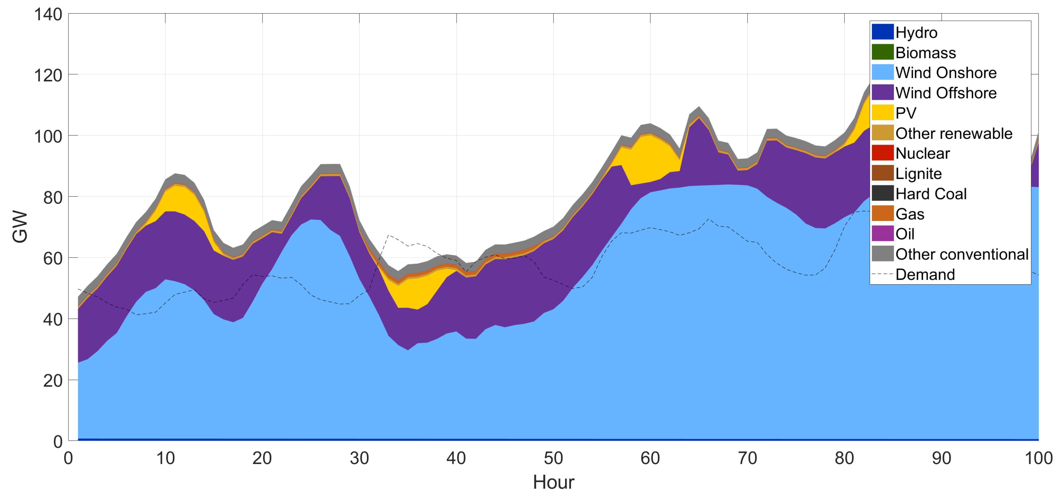 Energies 14 05454 g015