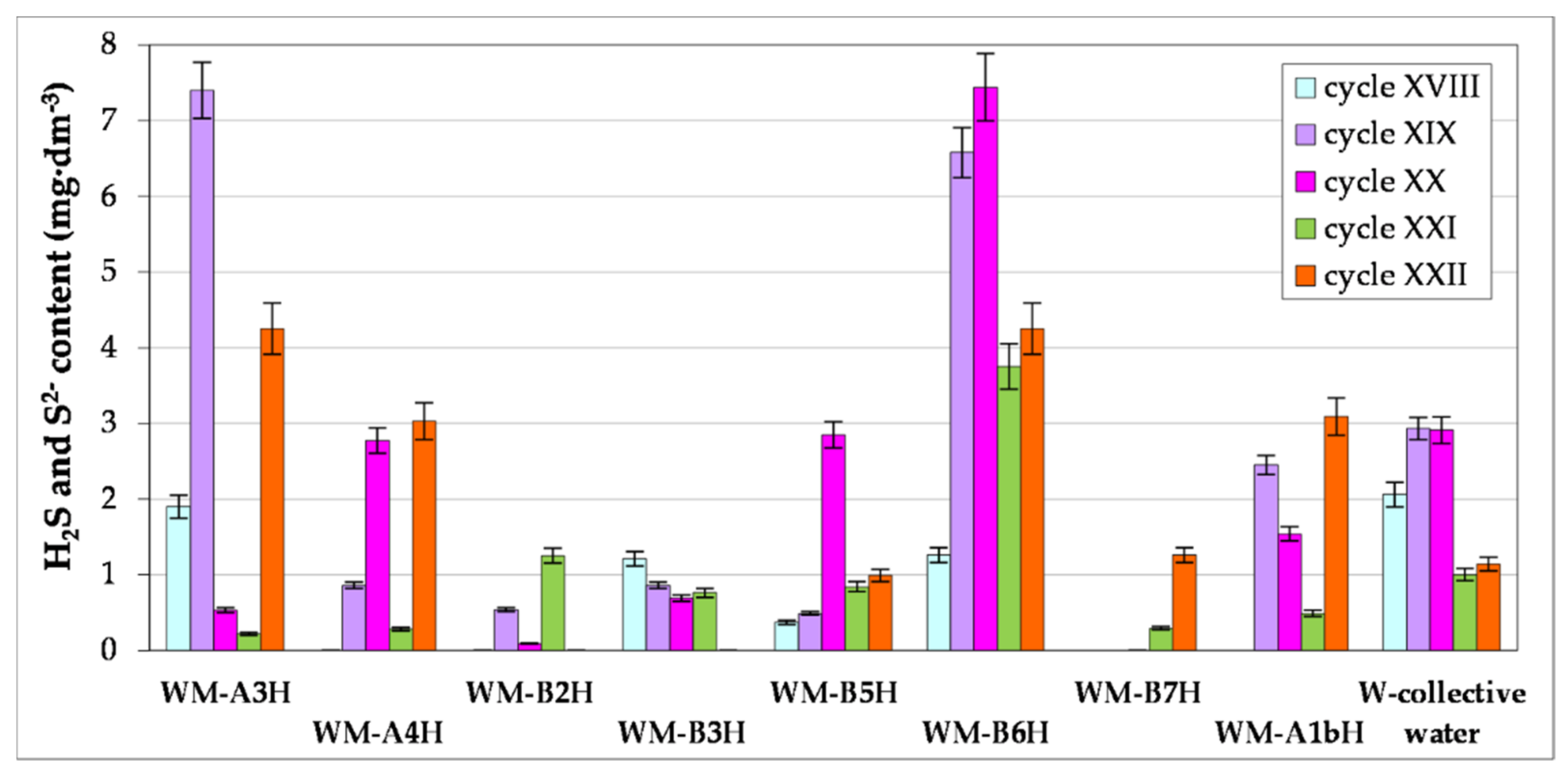 Energies 14 05463 g002