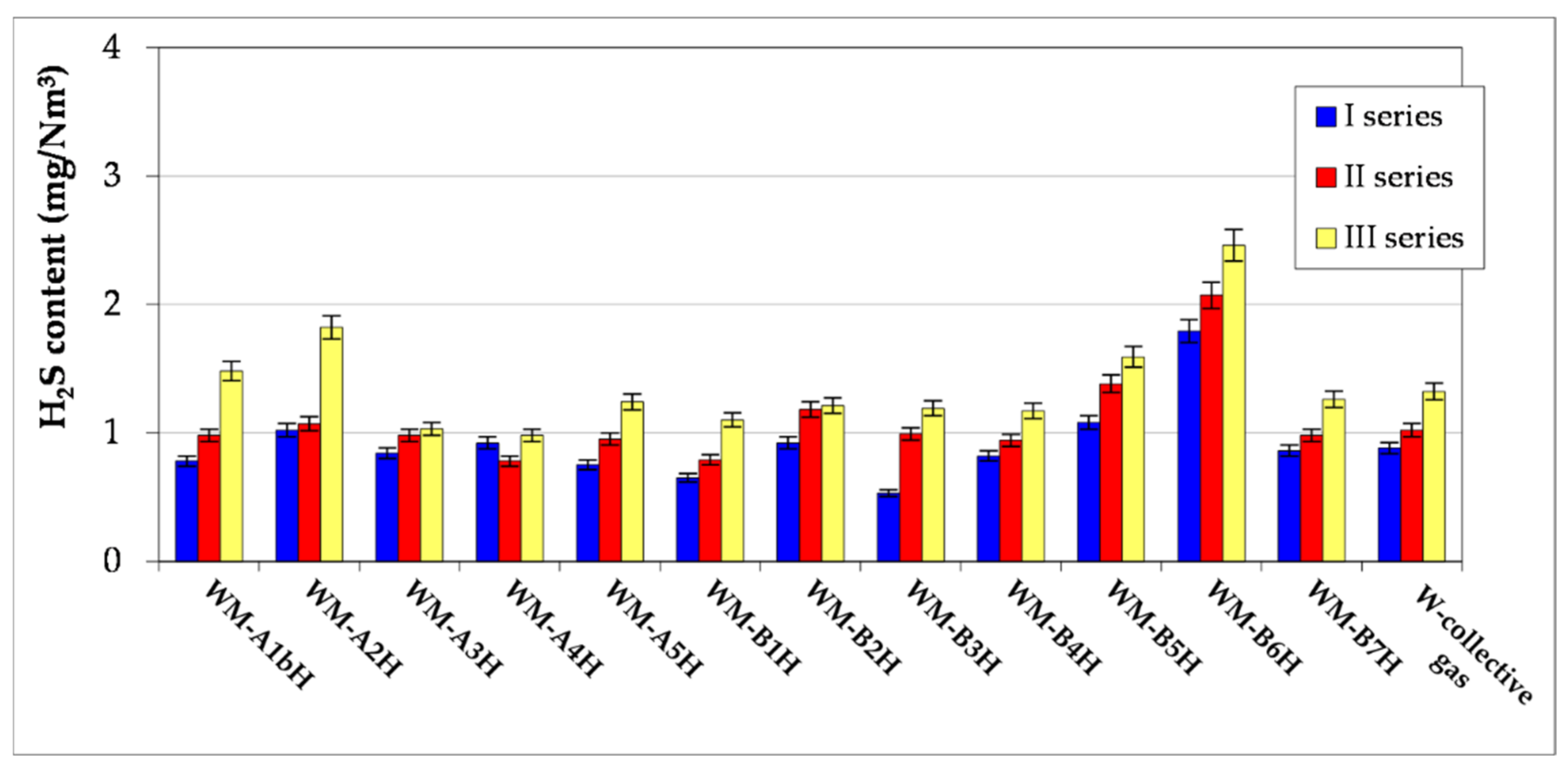 Energies 14 05463 g005