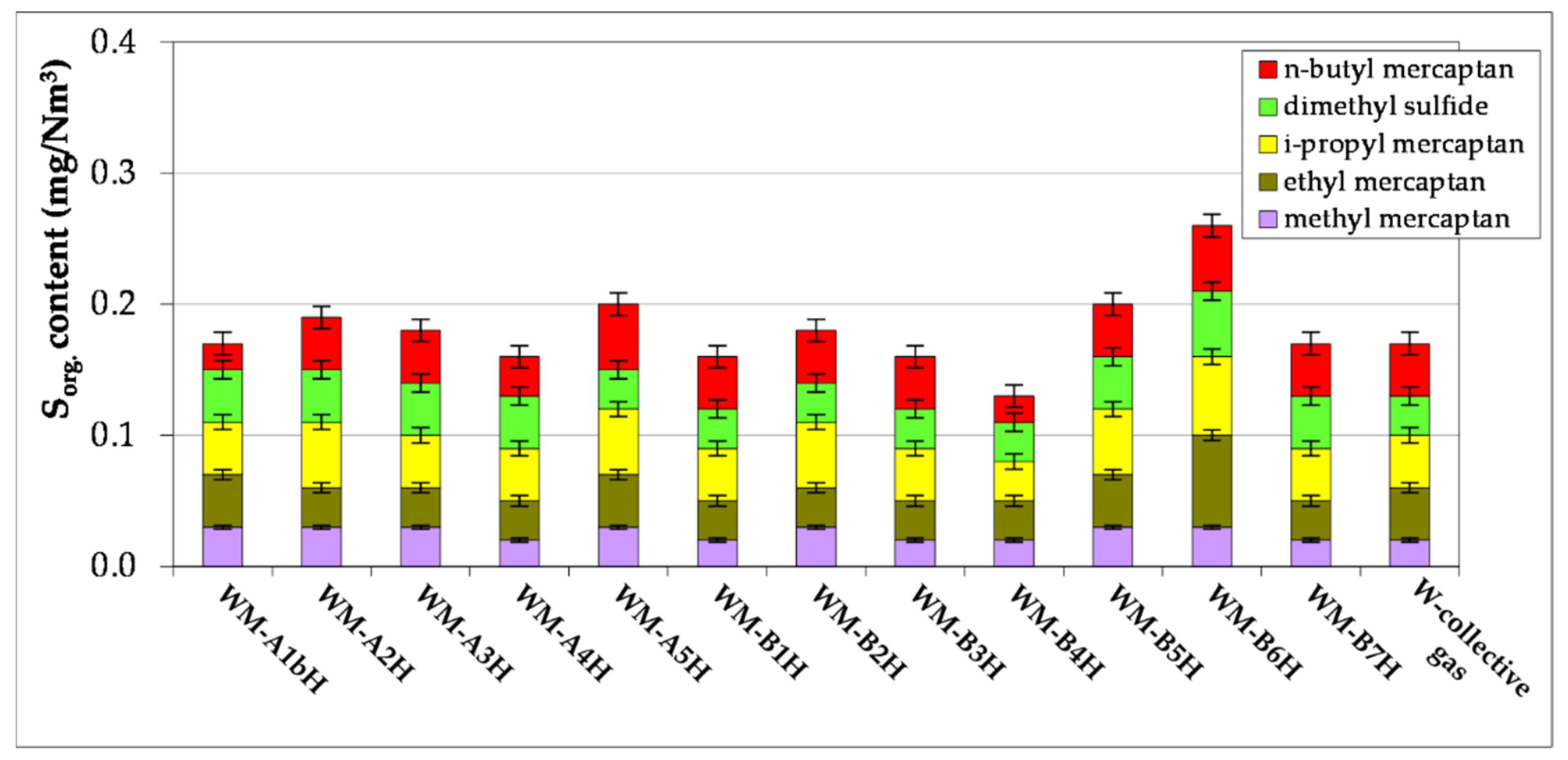 Energies 14 05463 g006