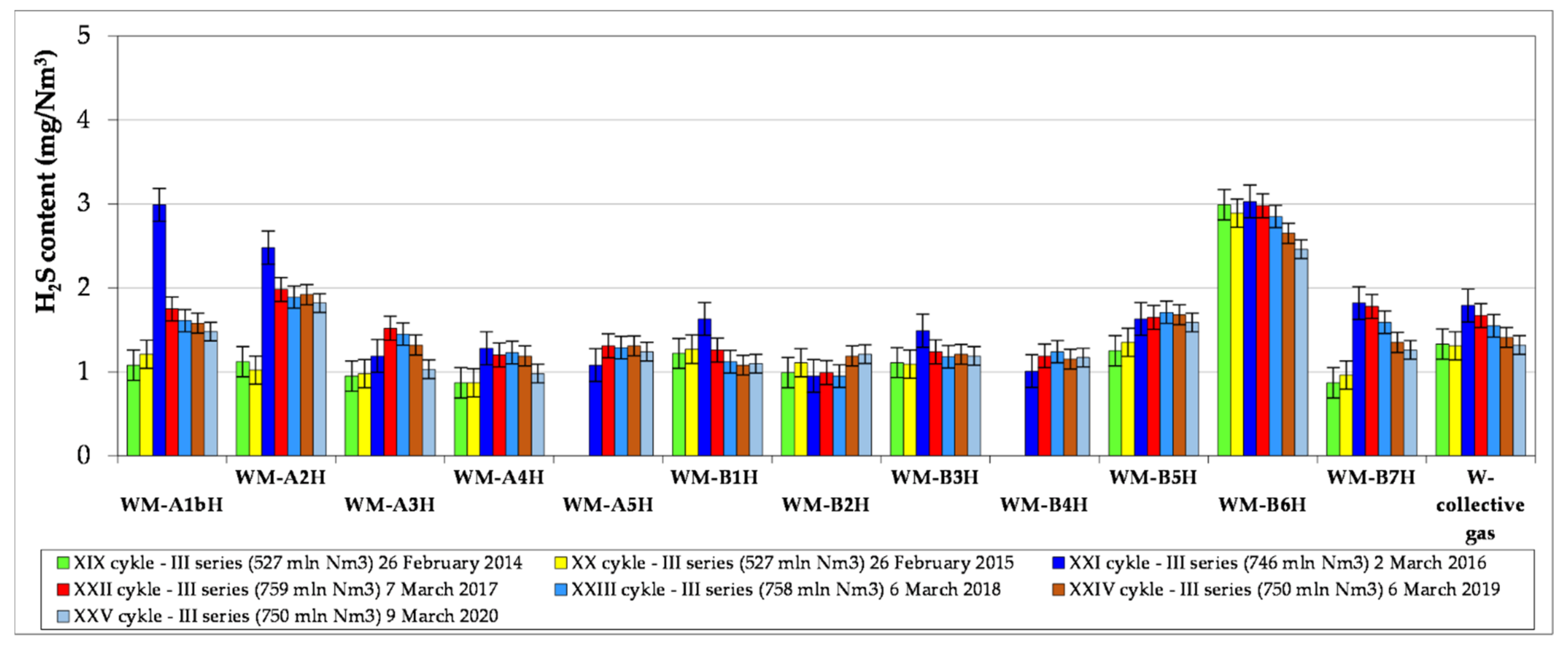 Energies 14 05463 g008