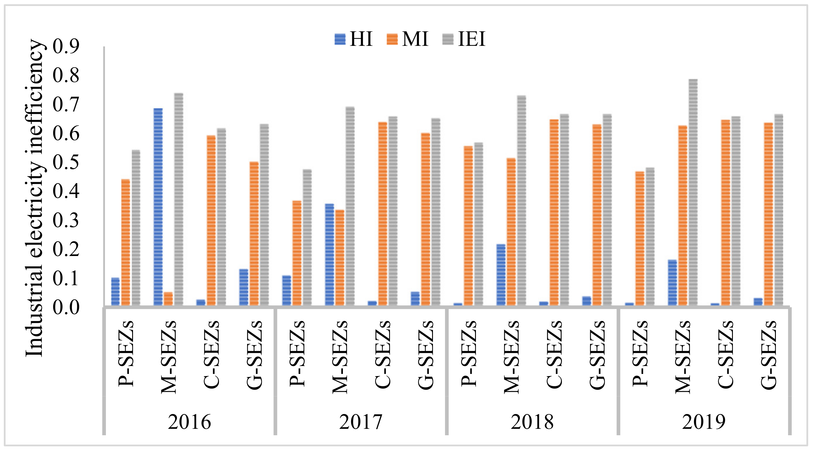 Energies 14 05468 g004