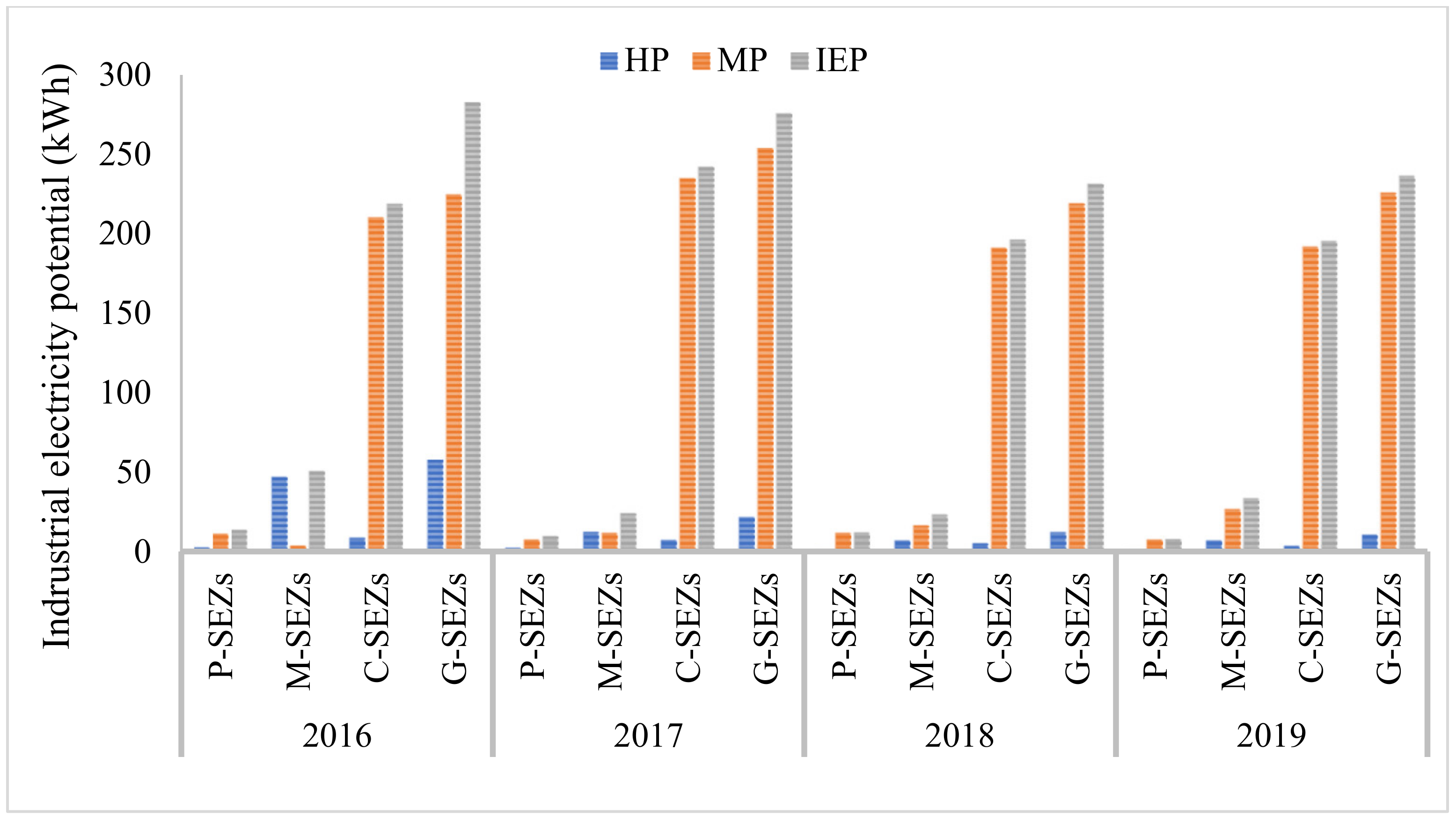 Energies 14 05468 g005