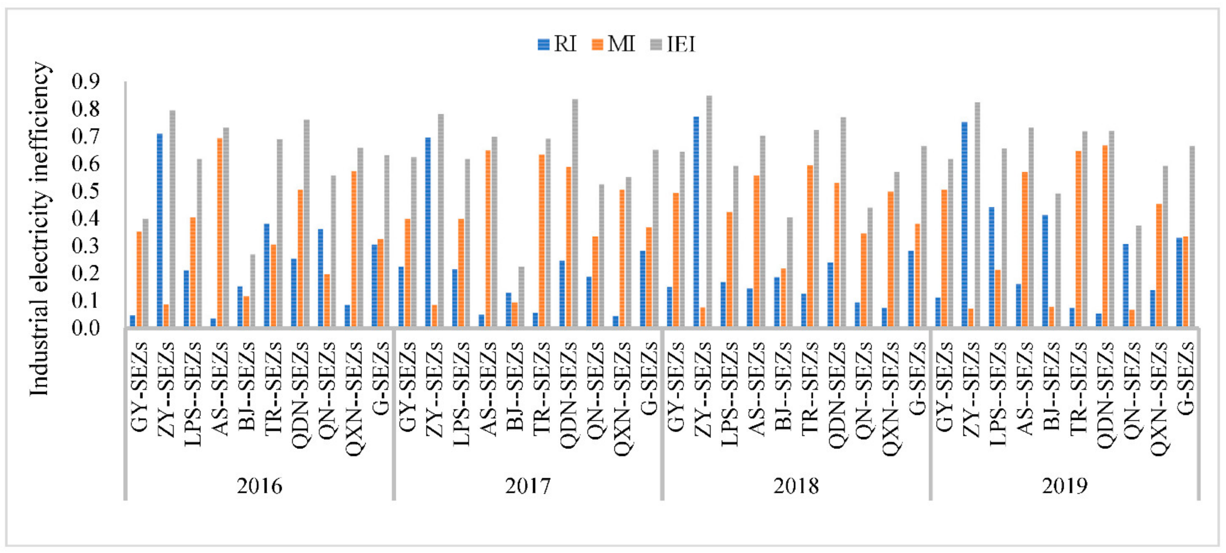 Energies 14 05468 g006