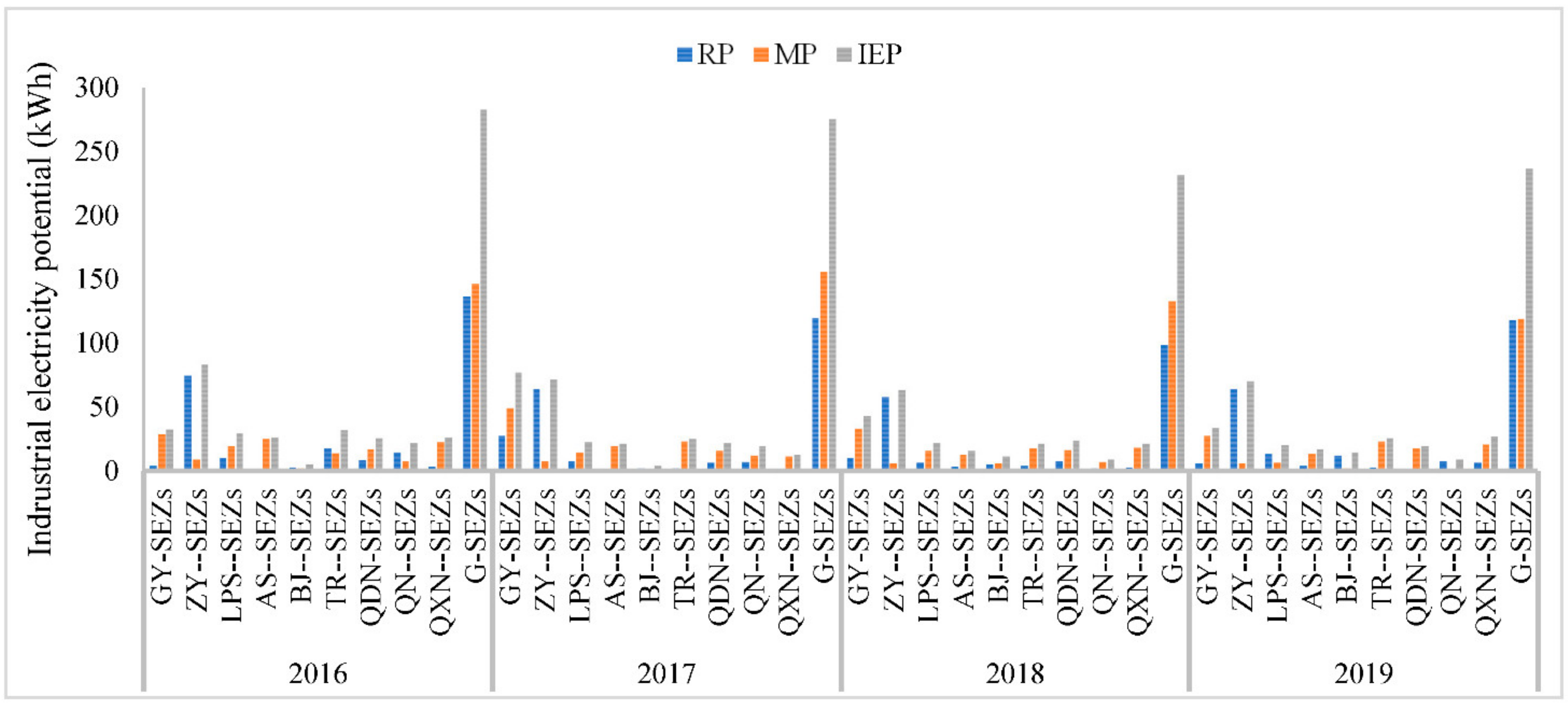Energies 14 05468 g007