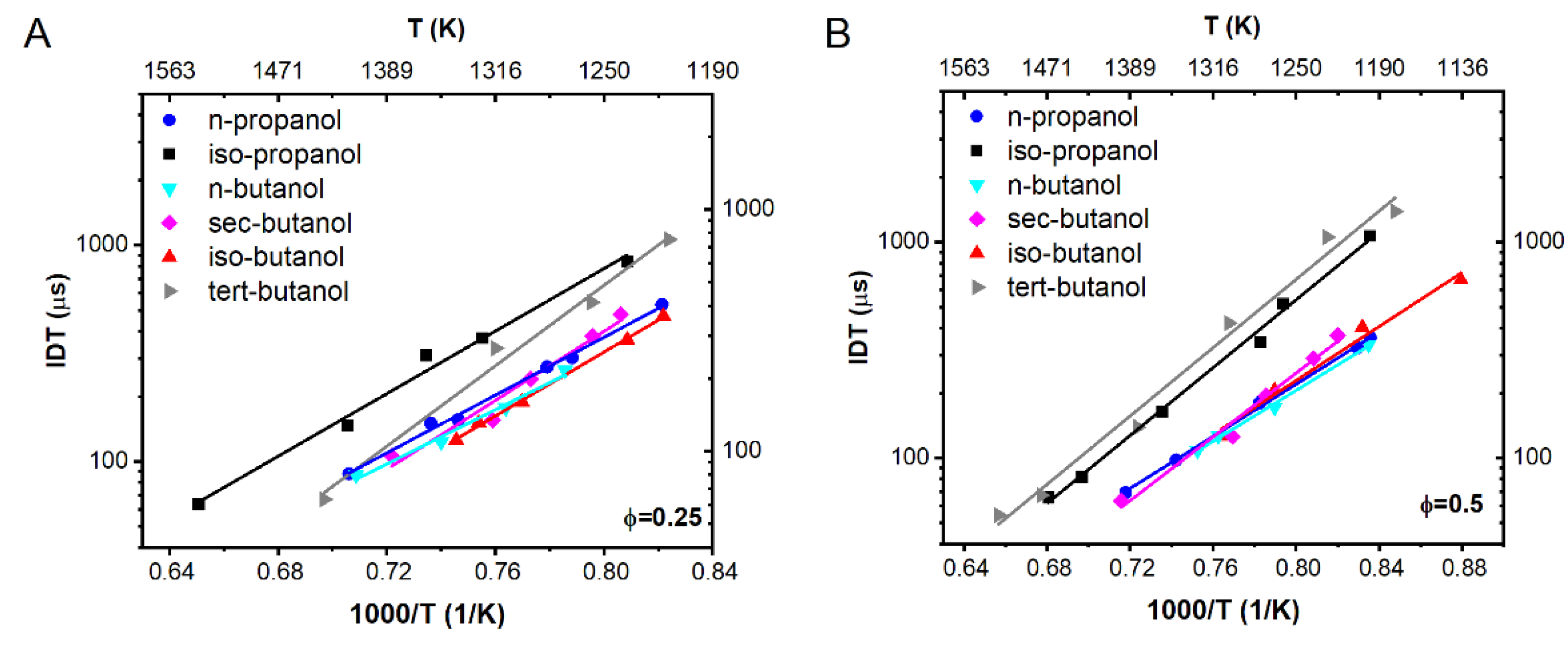 Energies 14 05473 g002a