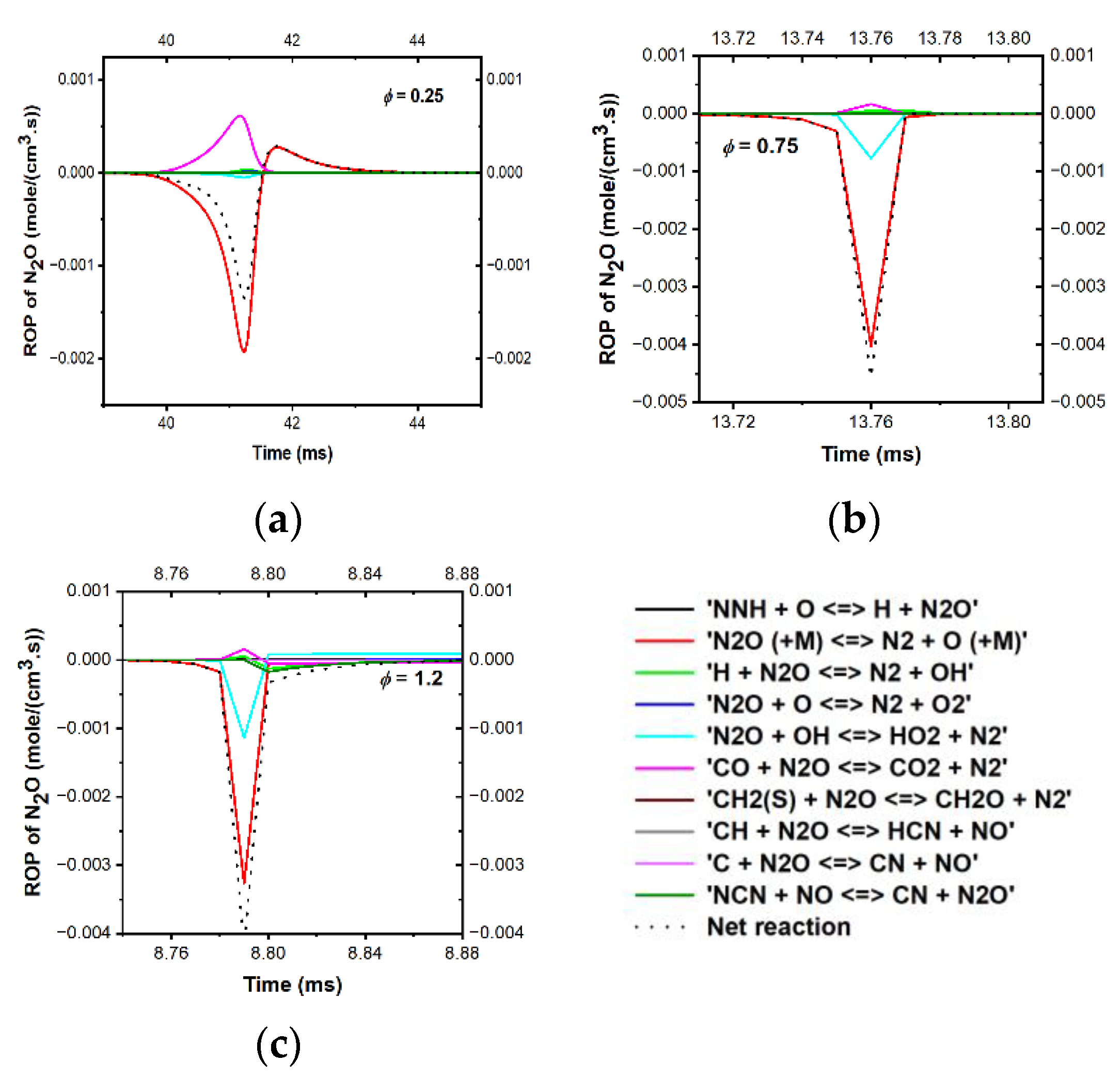 Energies 14 05473 g018
