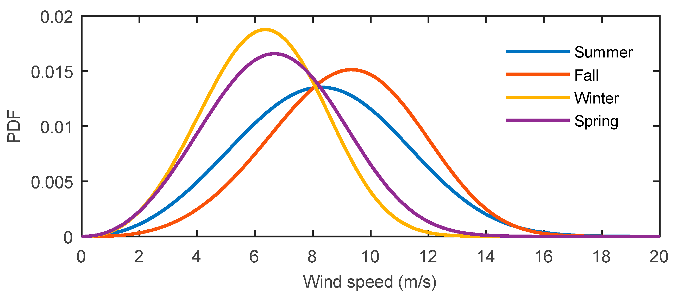 Energies 14 05478 g006 Energies 14 05478 g006