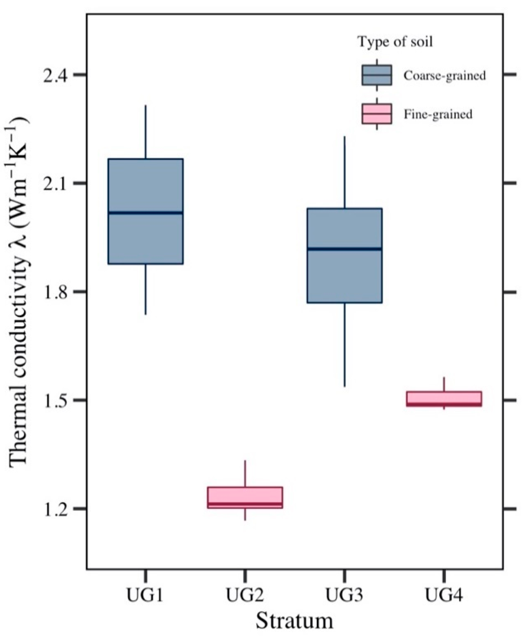 Energies 14 05479 g006