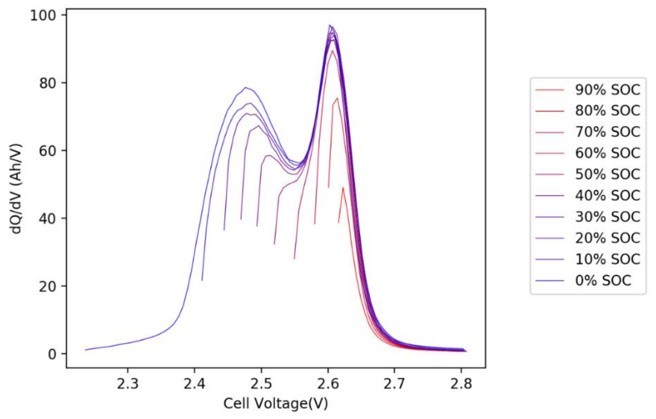 Energies 14 05482 g010