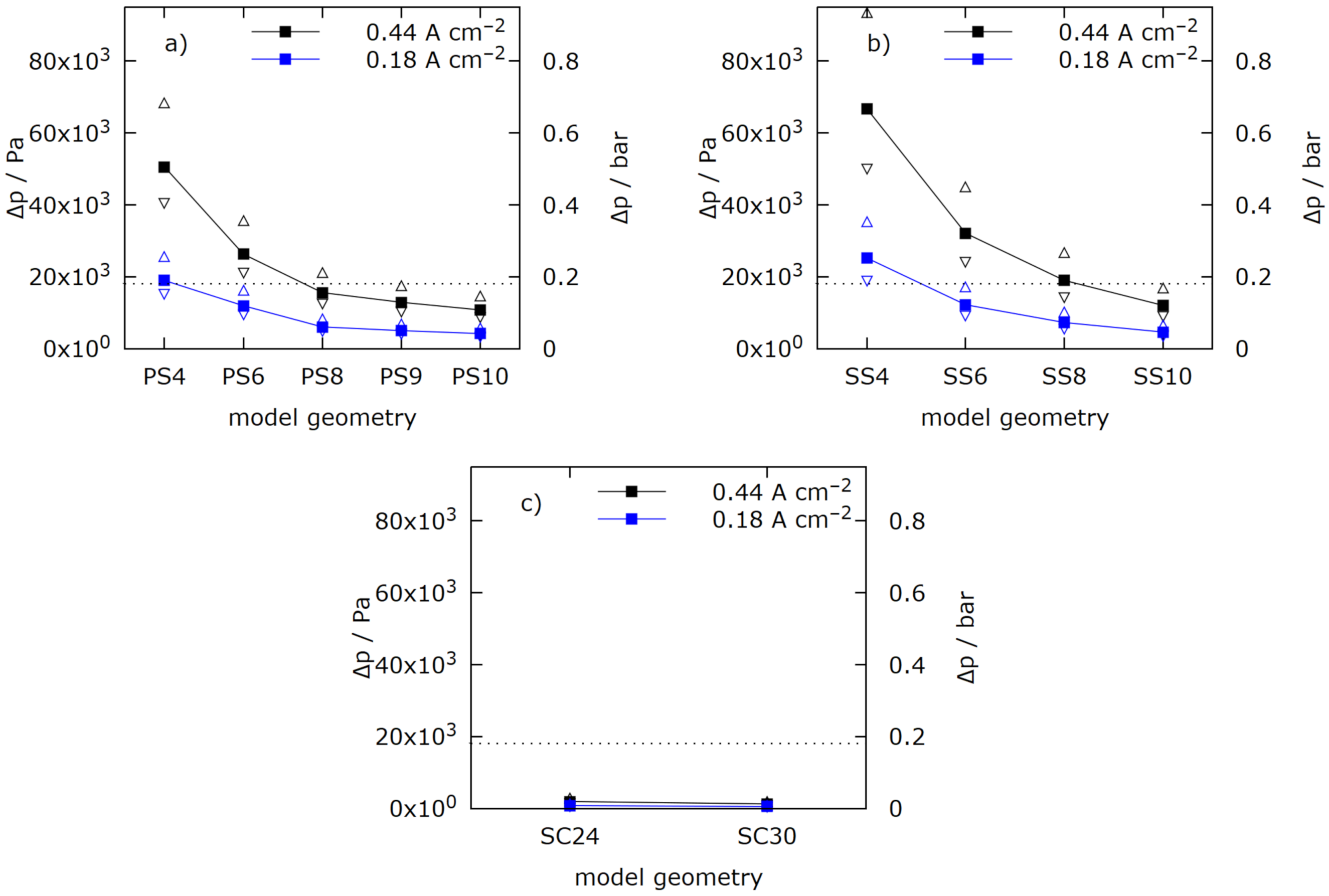 Energies 14 05484 g010