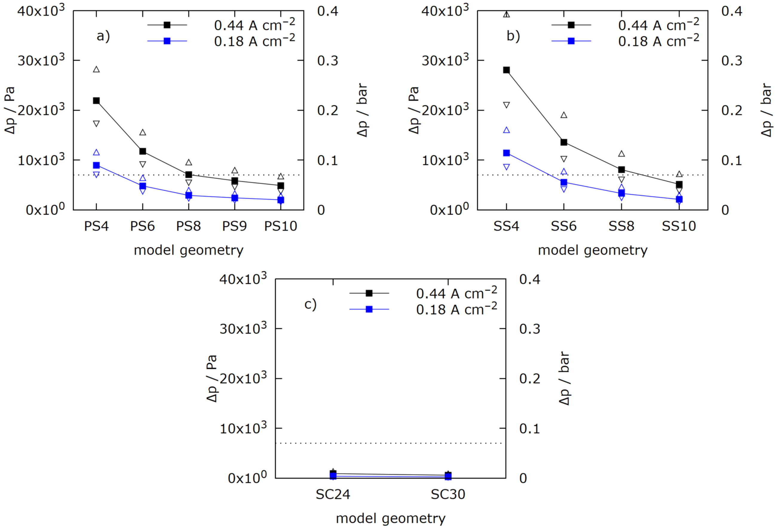 Energies 14 05484 g011