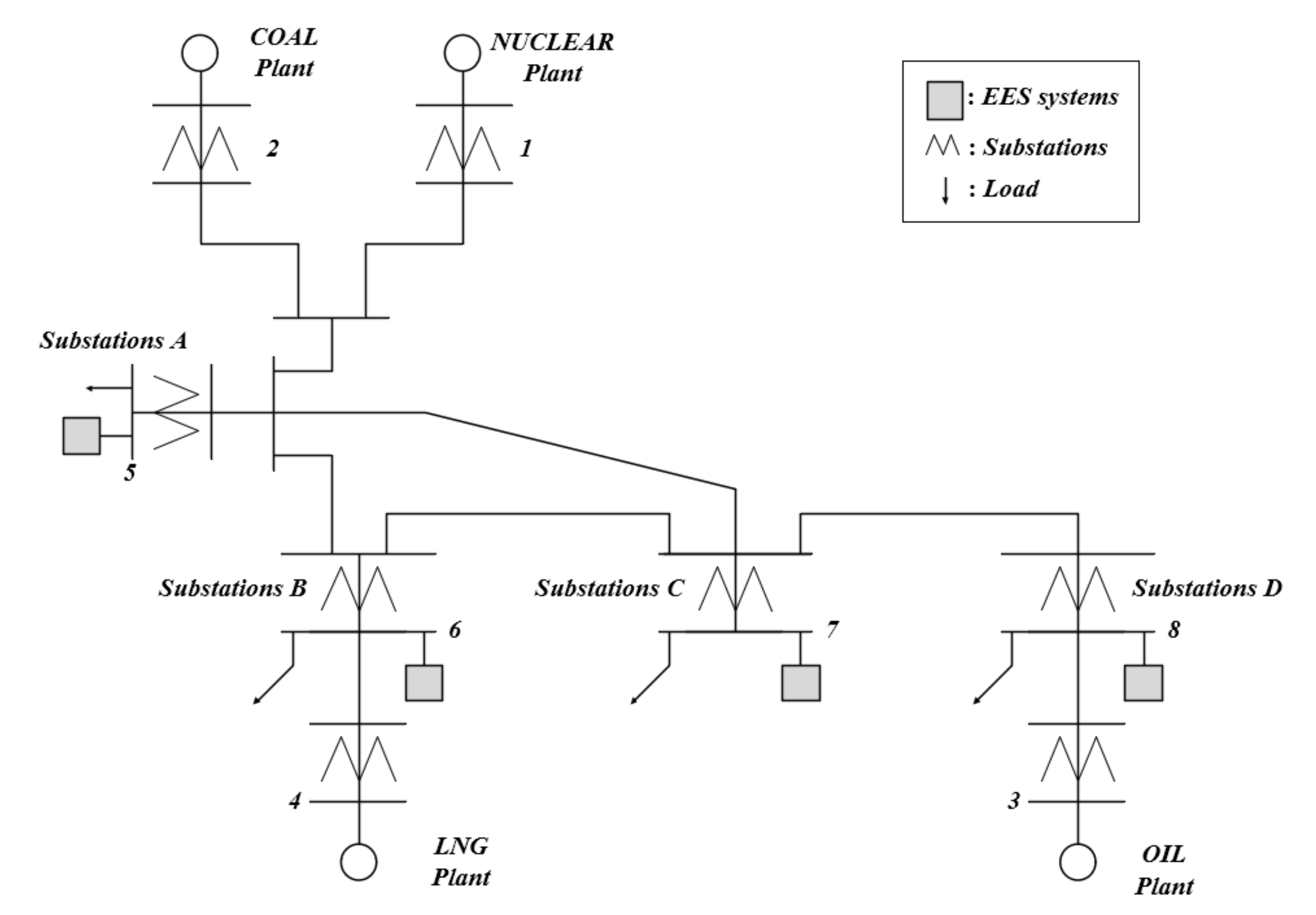 Energies 14 05492 g004