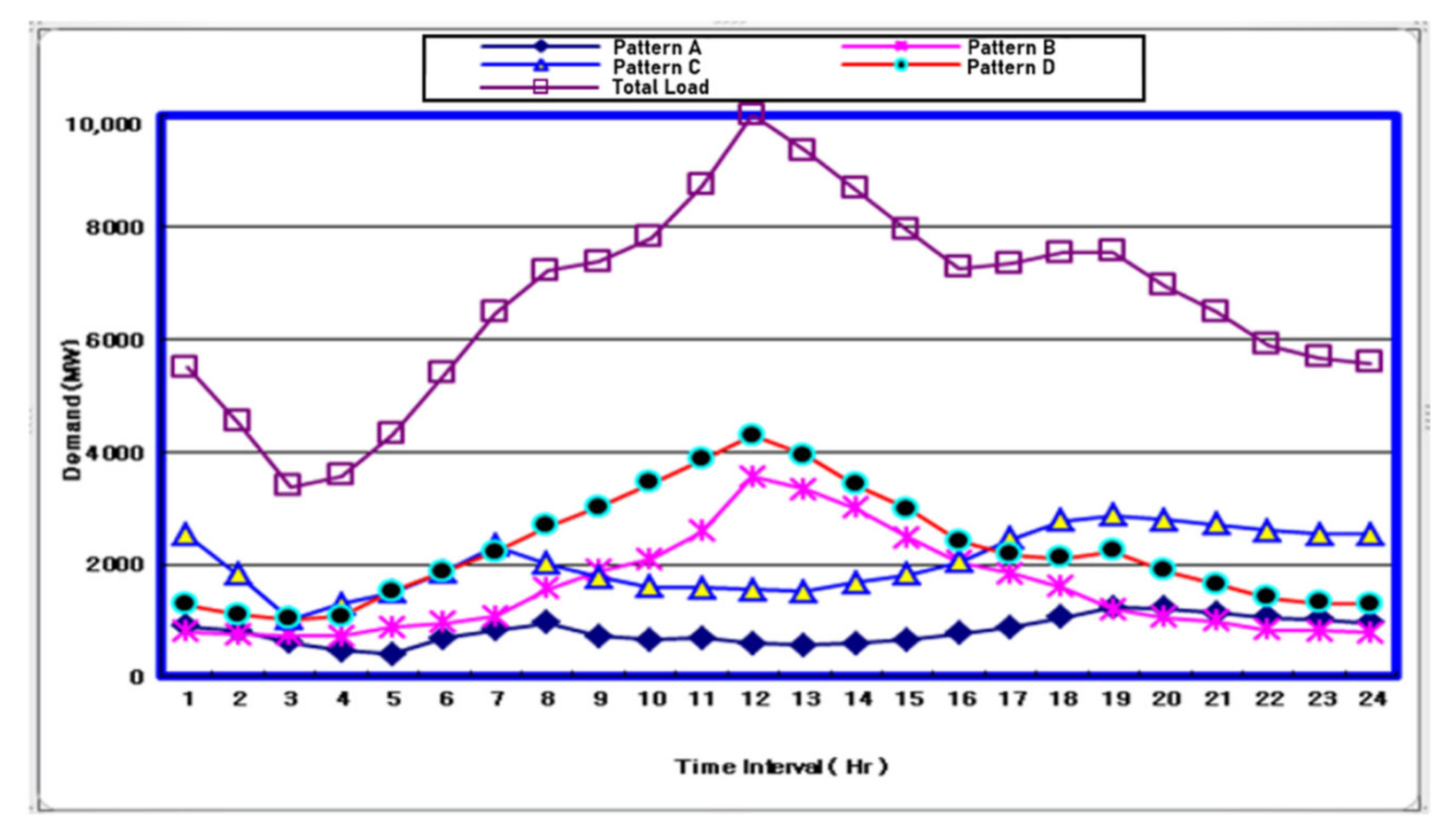 Energies 14 05492 g005