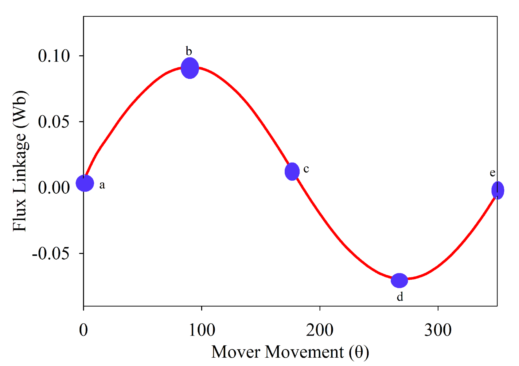 Energies 14 05494 g004