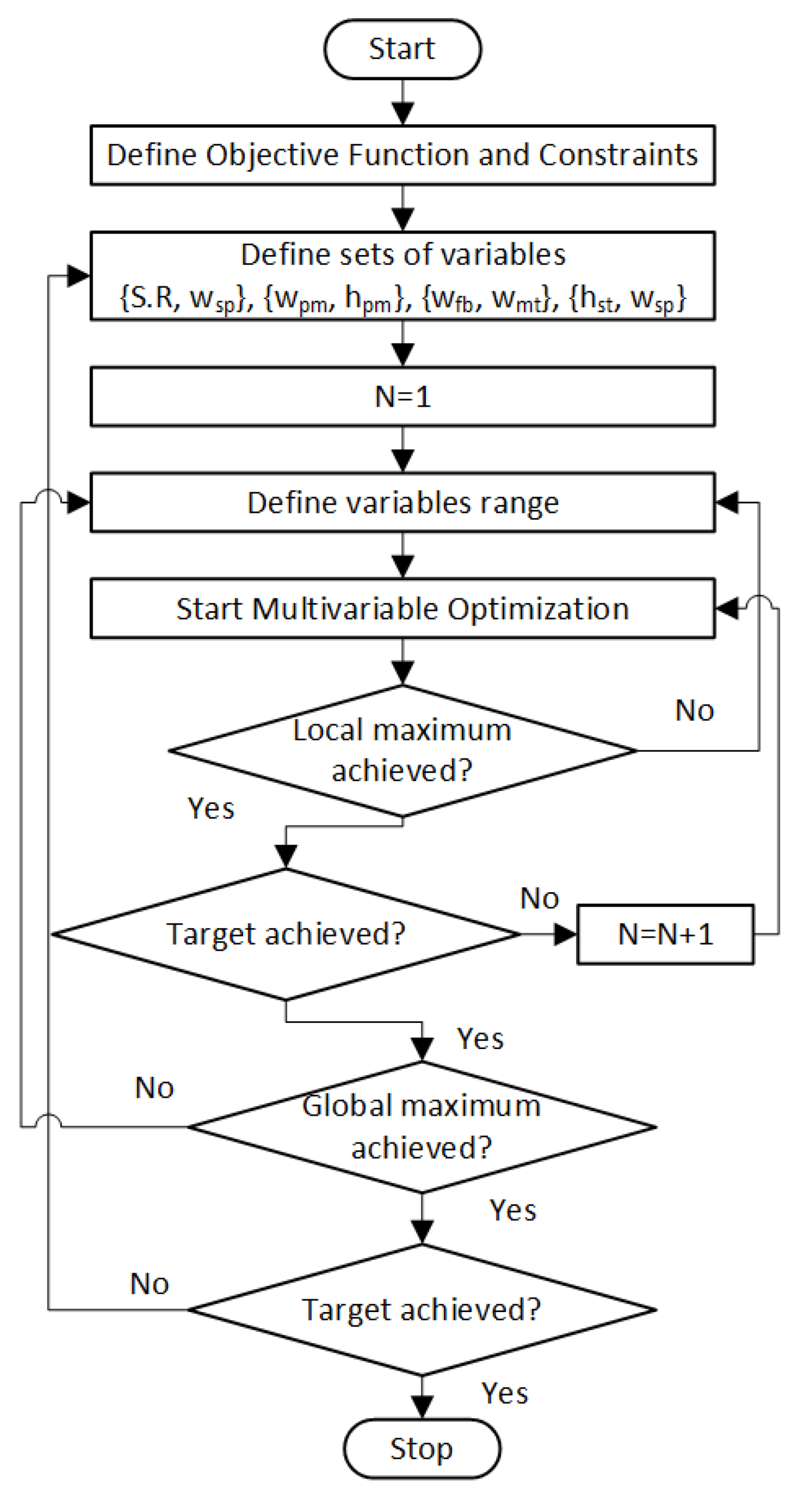 Energies 14 05494 g007