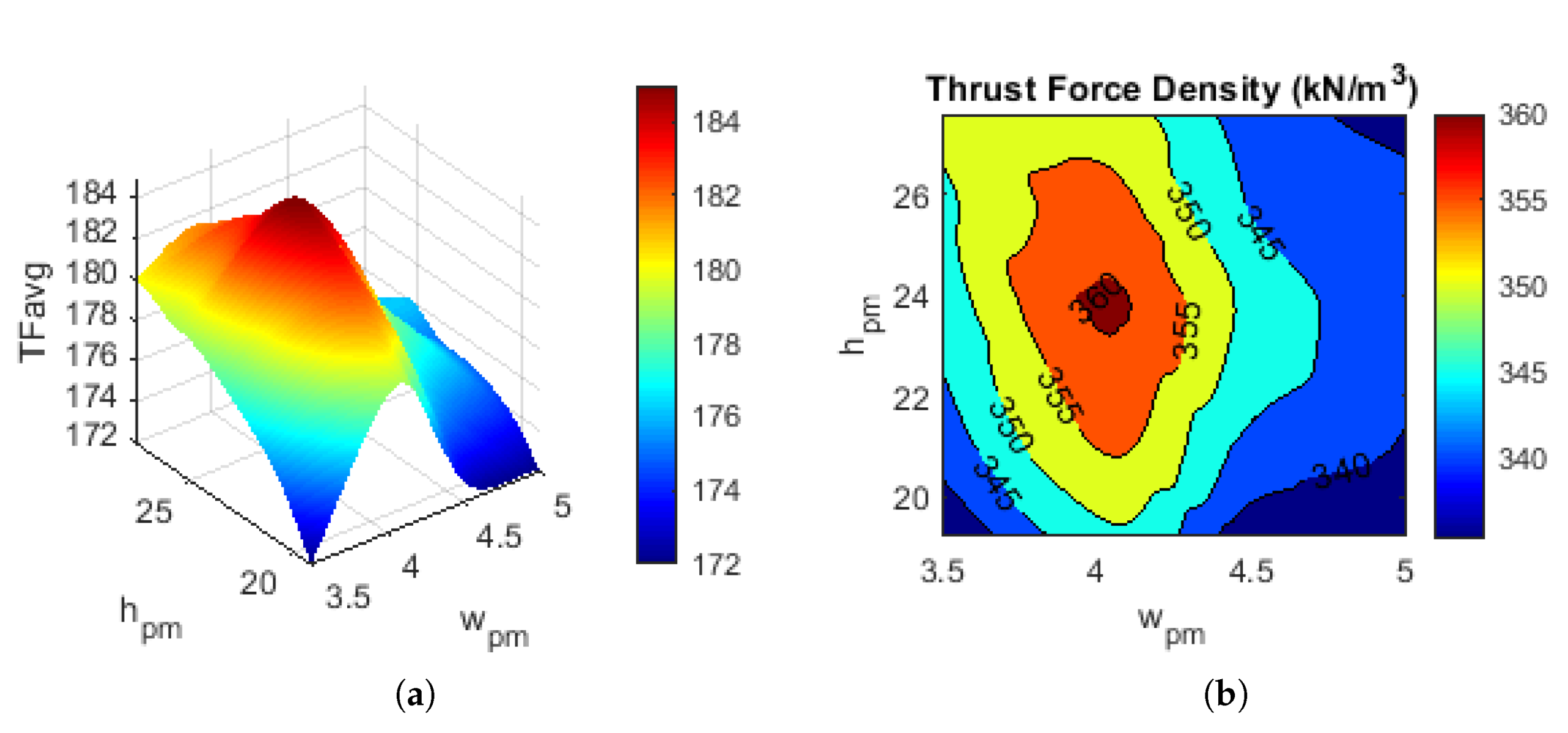 Energies 14 05494 g009