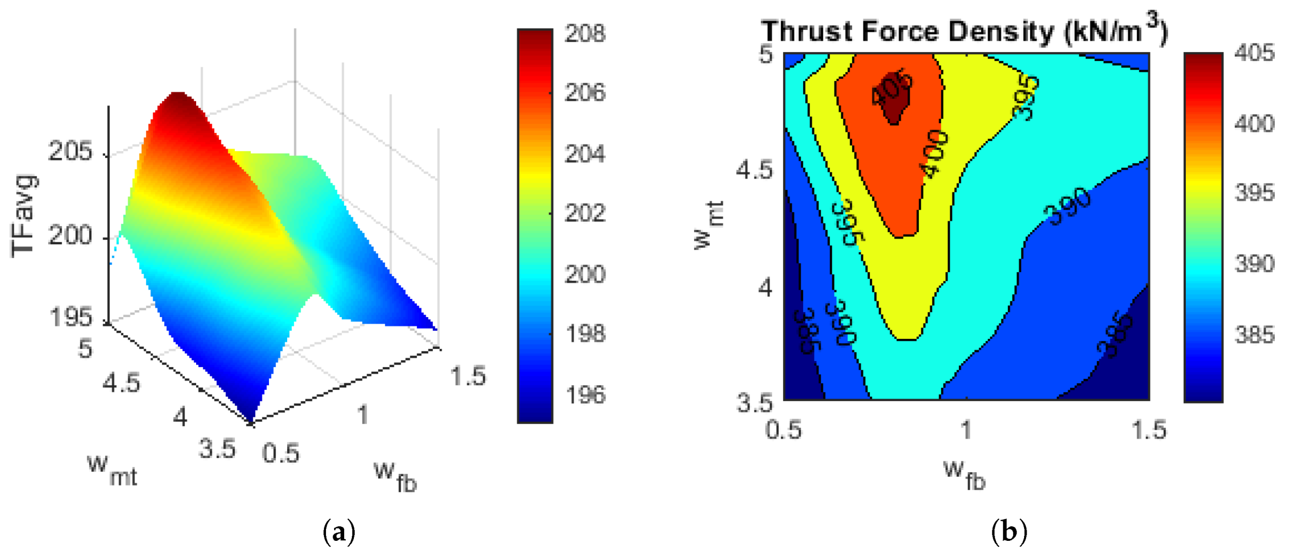 Energies 14 05494 g010