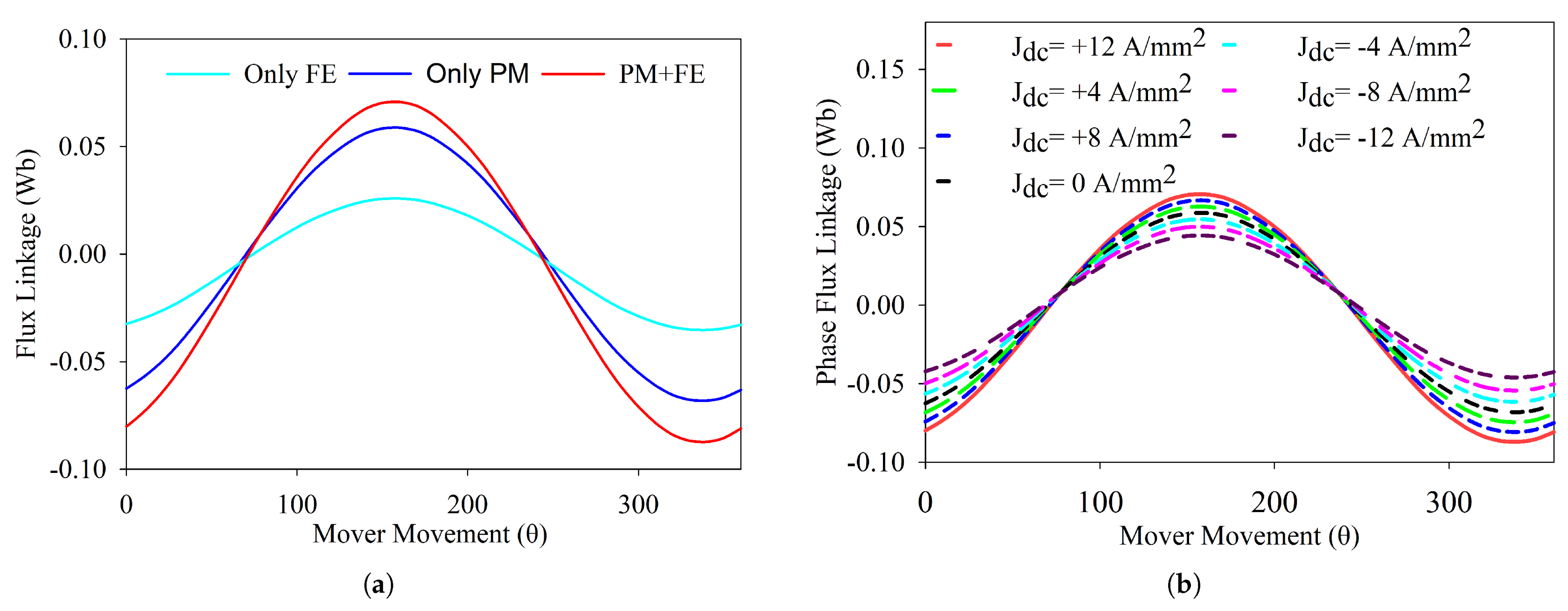 Energies 14 05494 g014
