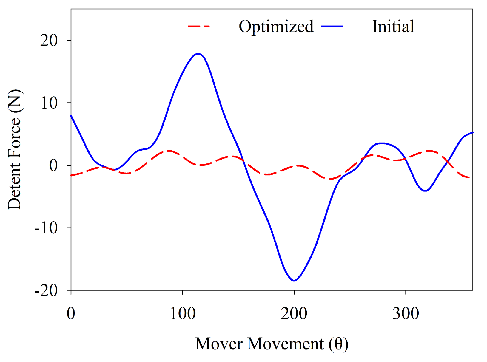 Energies 14 05494 g015