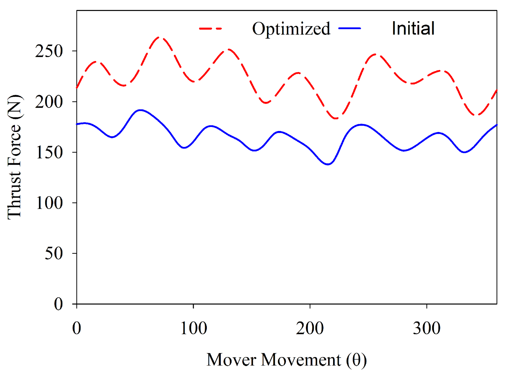 Energies 14 05494 g016