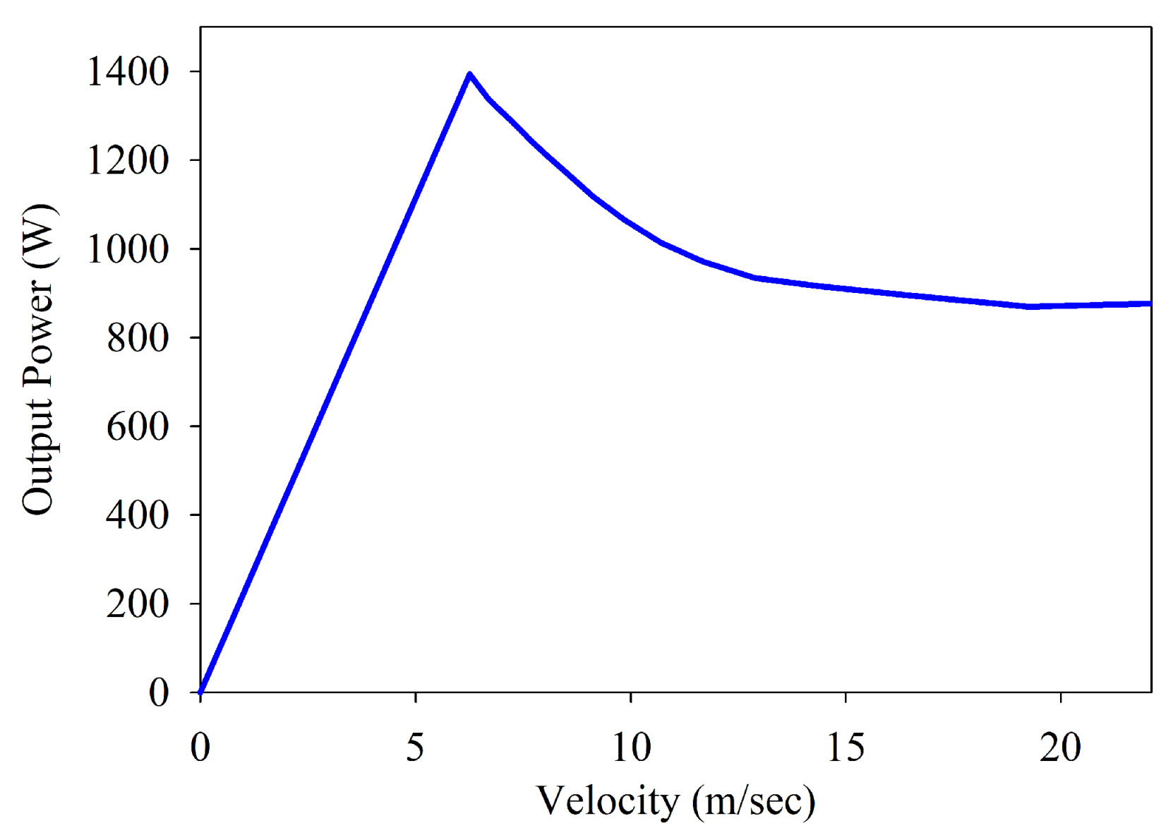 Energies 14 05494 g022