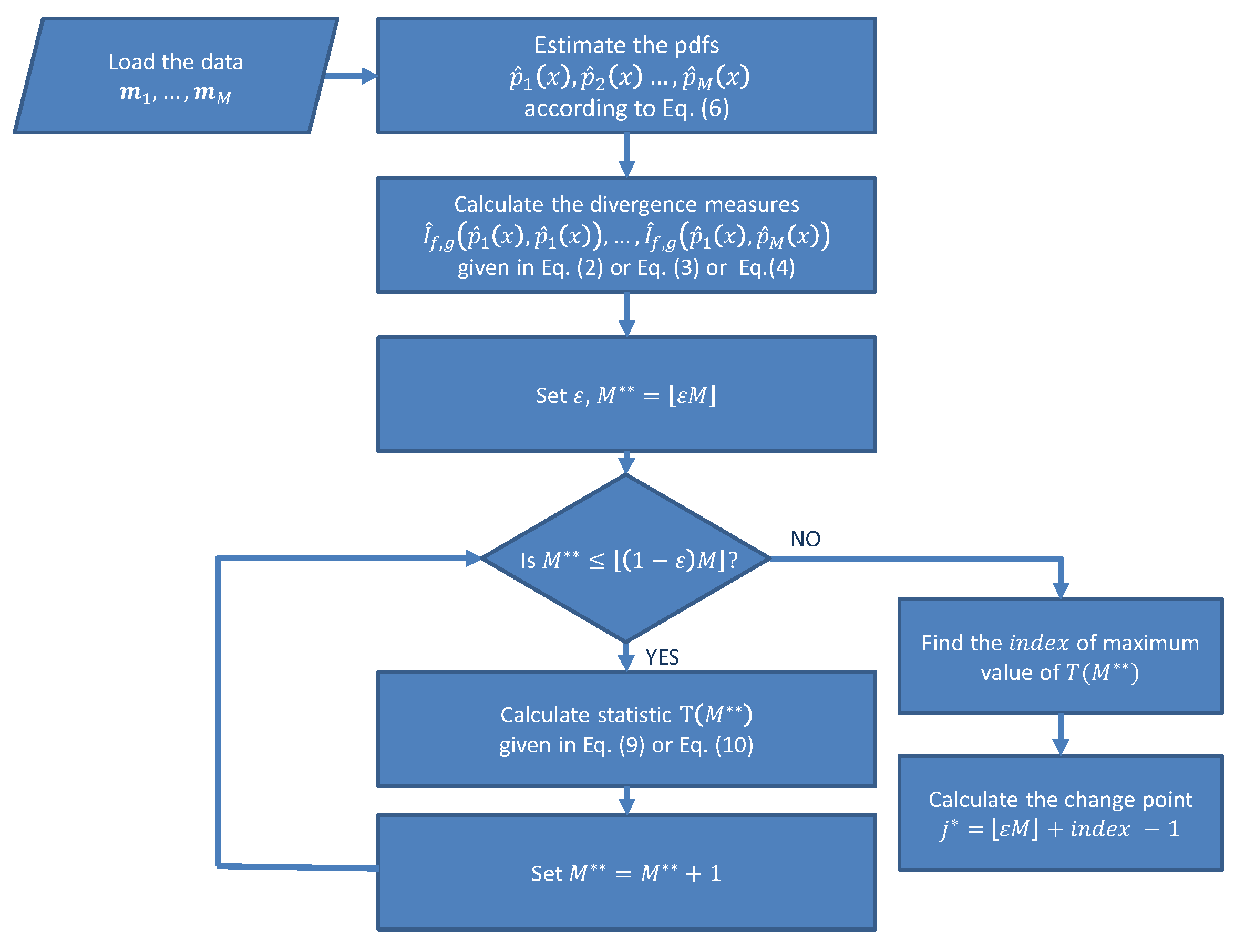 Energies 14 05496 g007 Energies 14 05496 g007