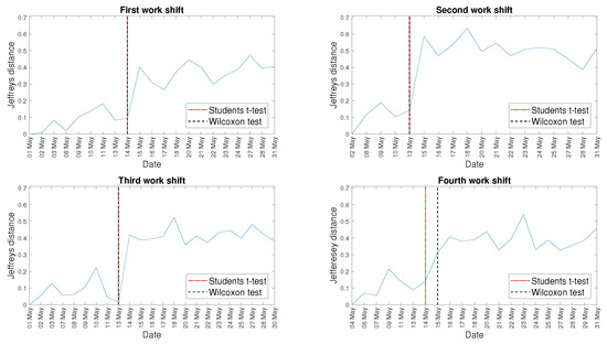 Energies 14 05496 g0a10