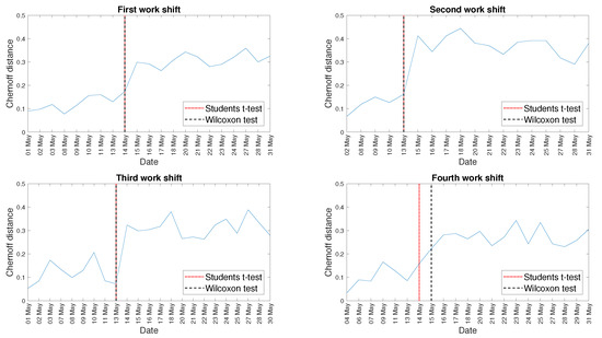 Energies 14 05496 g0a6
