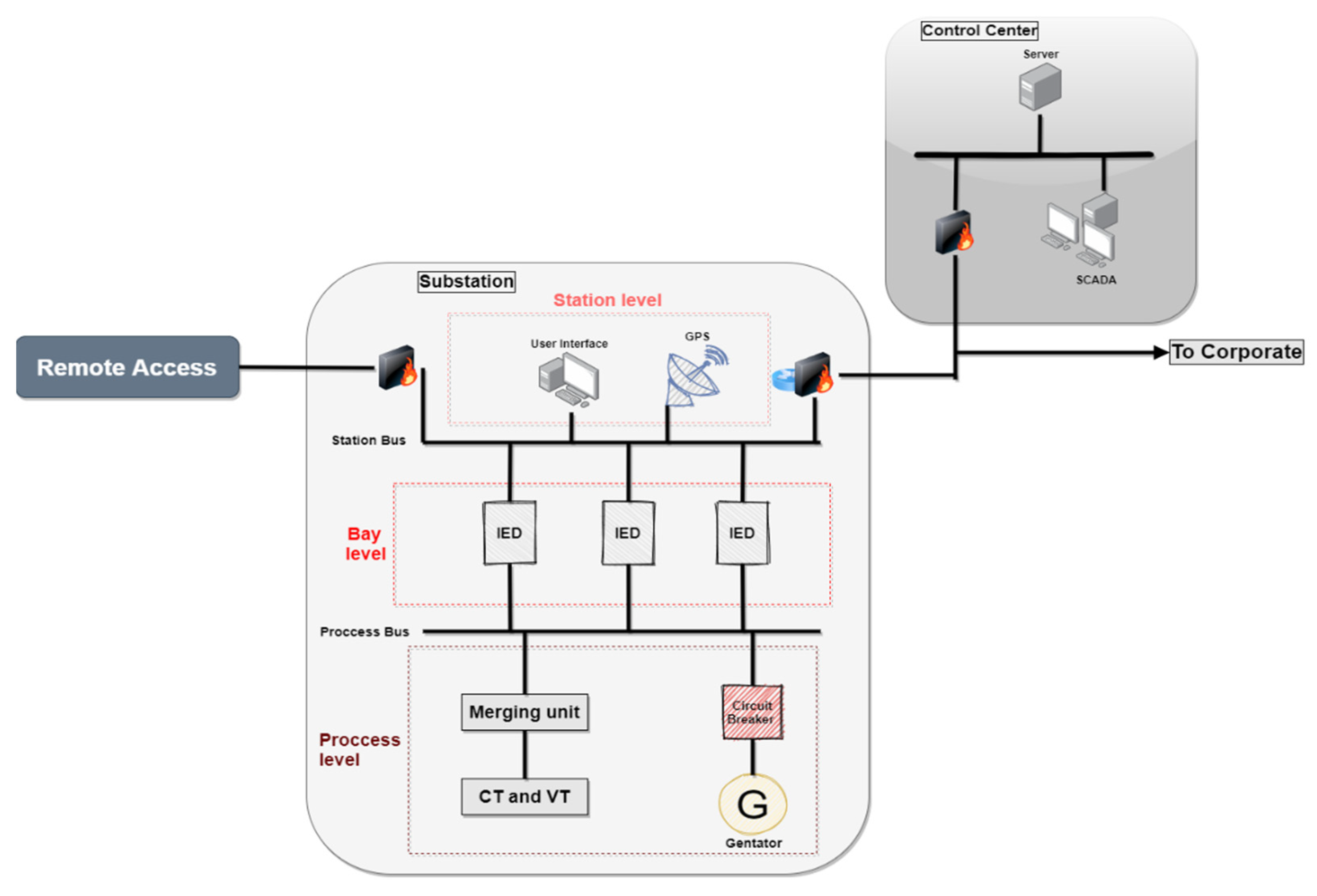 Energies 14 05501 g001