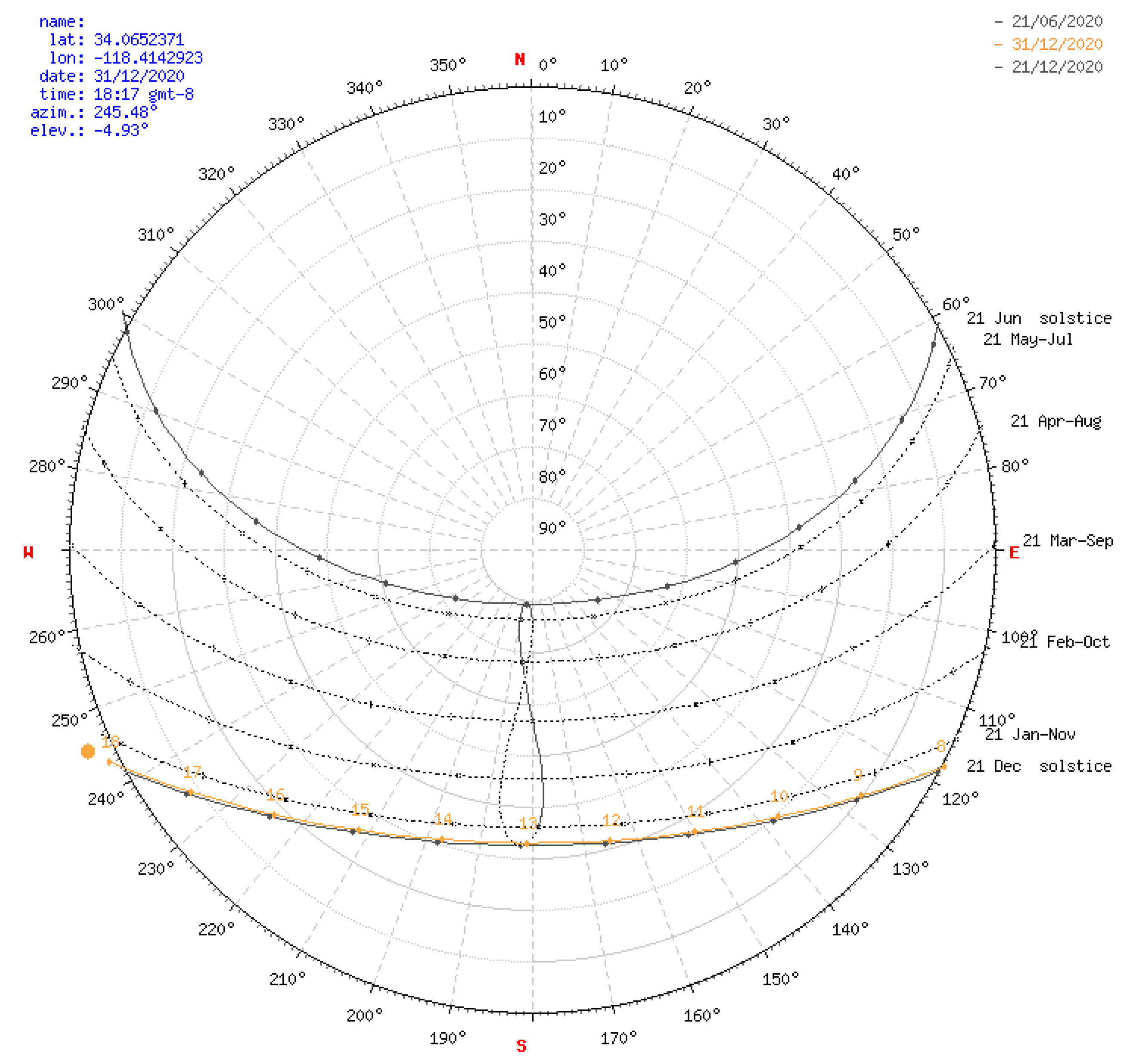 Energies 14 05502 g005