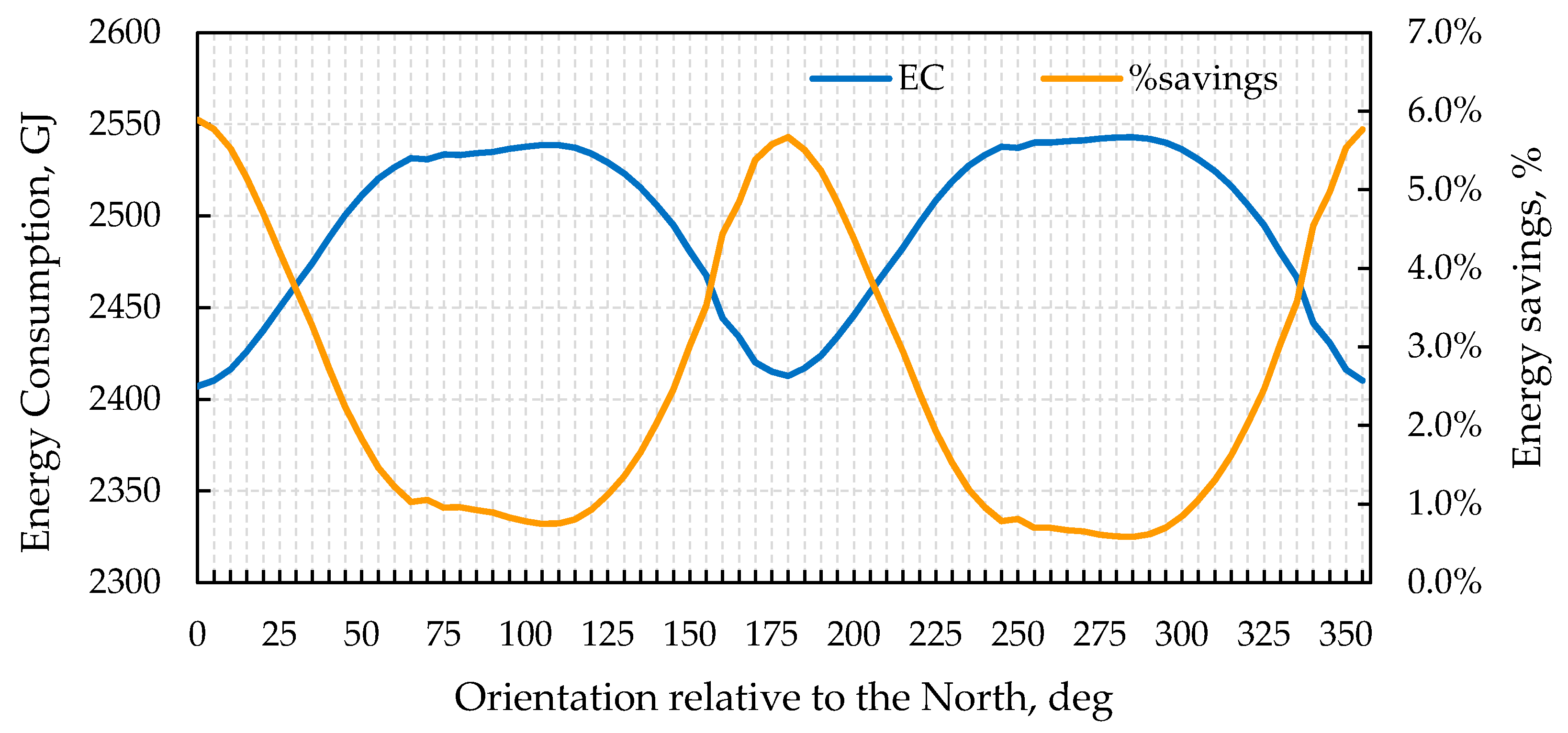 Energies 14 05502 g006