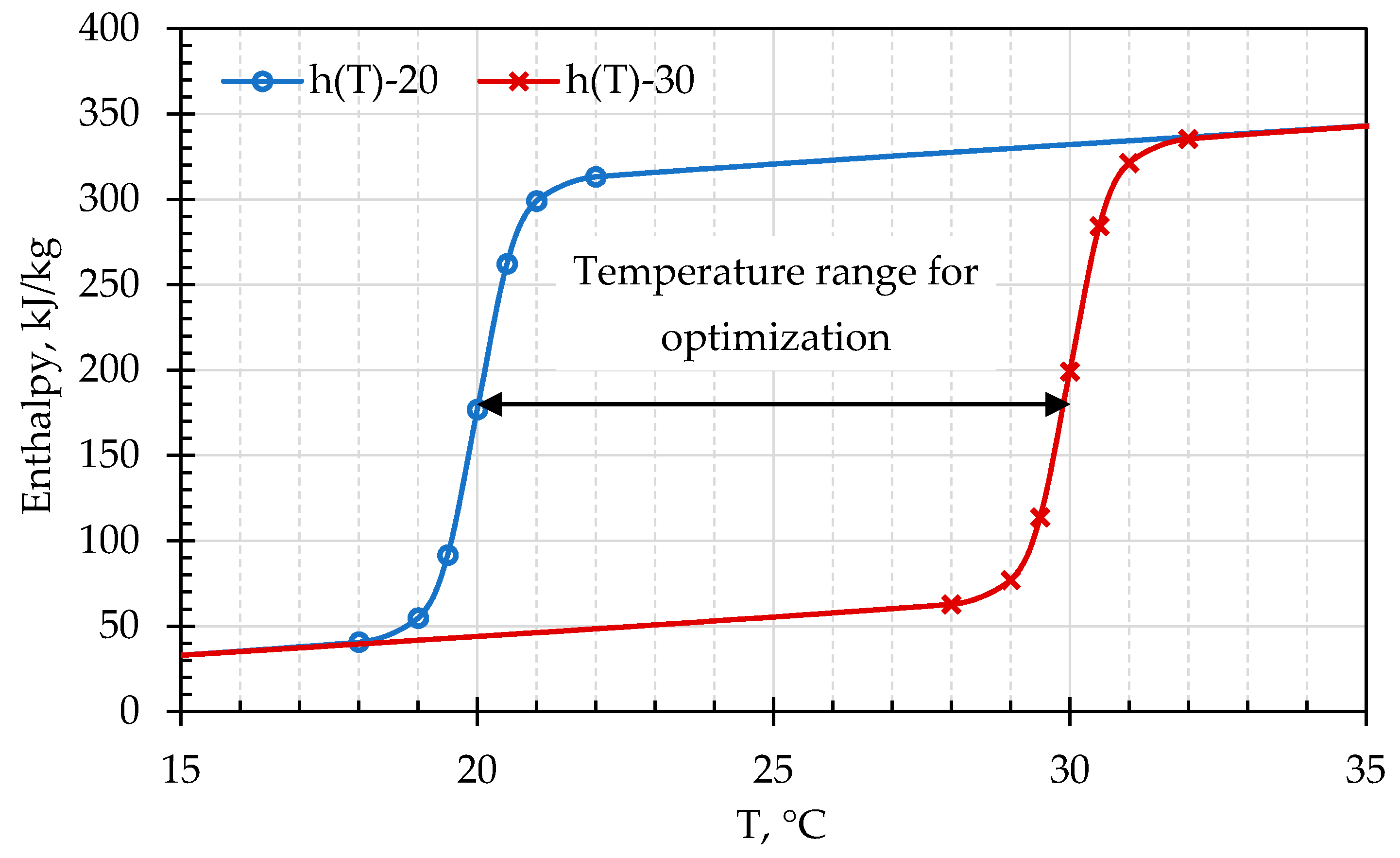 Energies 14 05502 g009