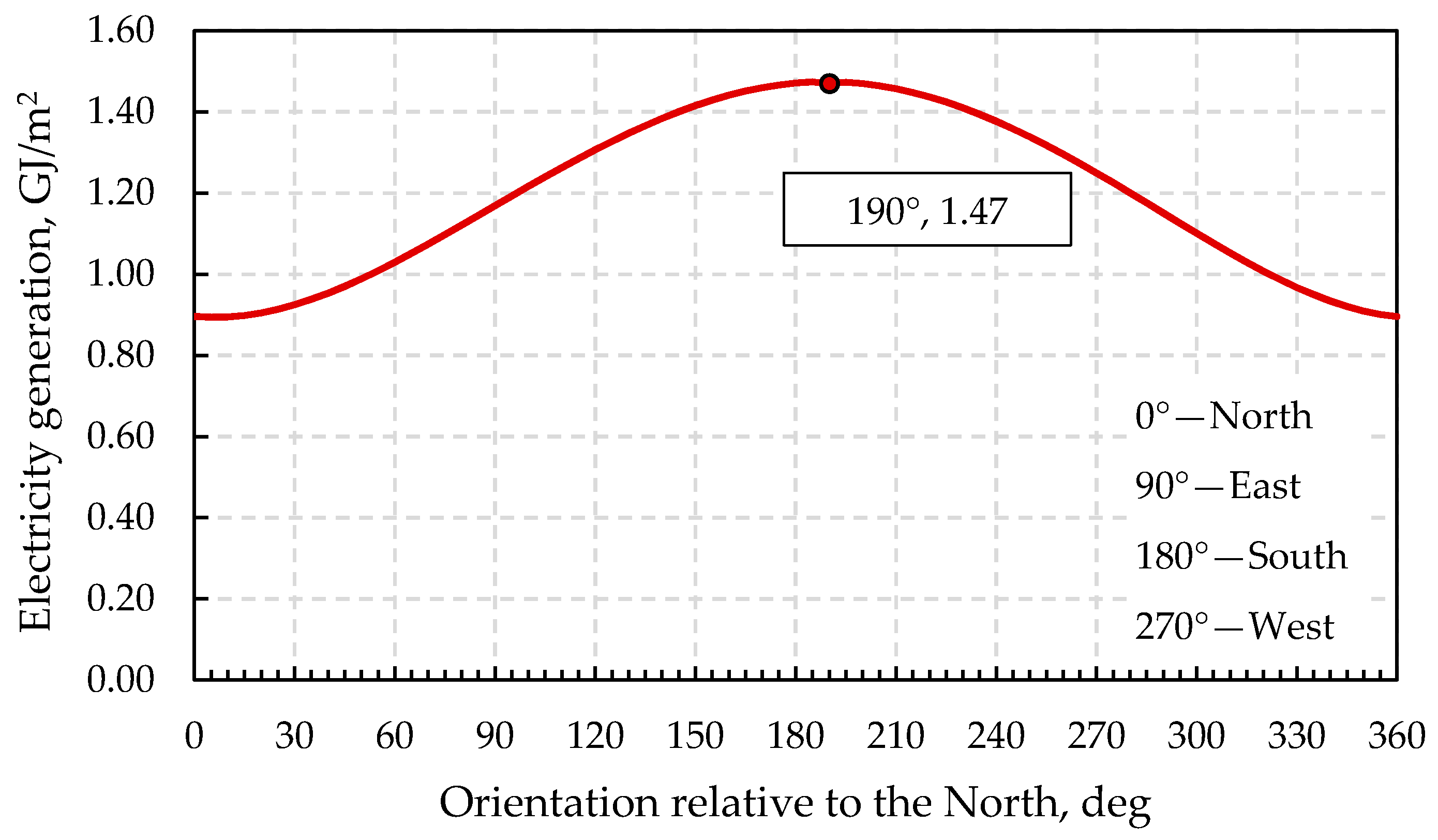 Energies 14 05502 g011