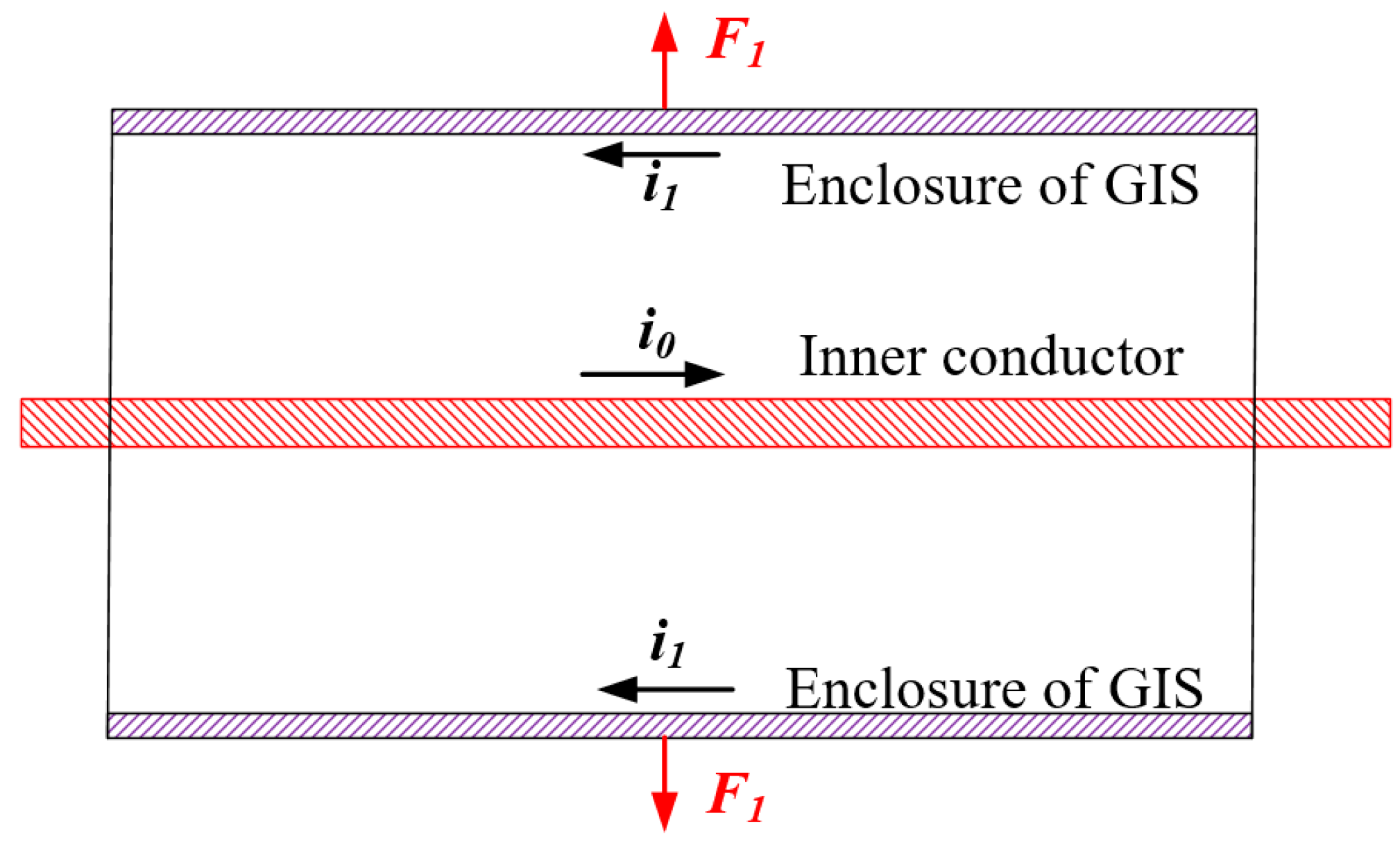 Energies 14 05507 g006