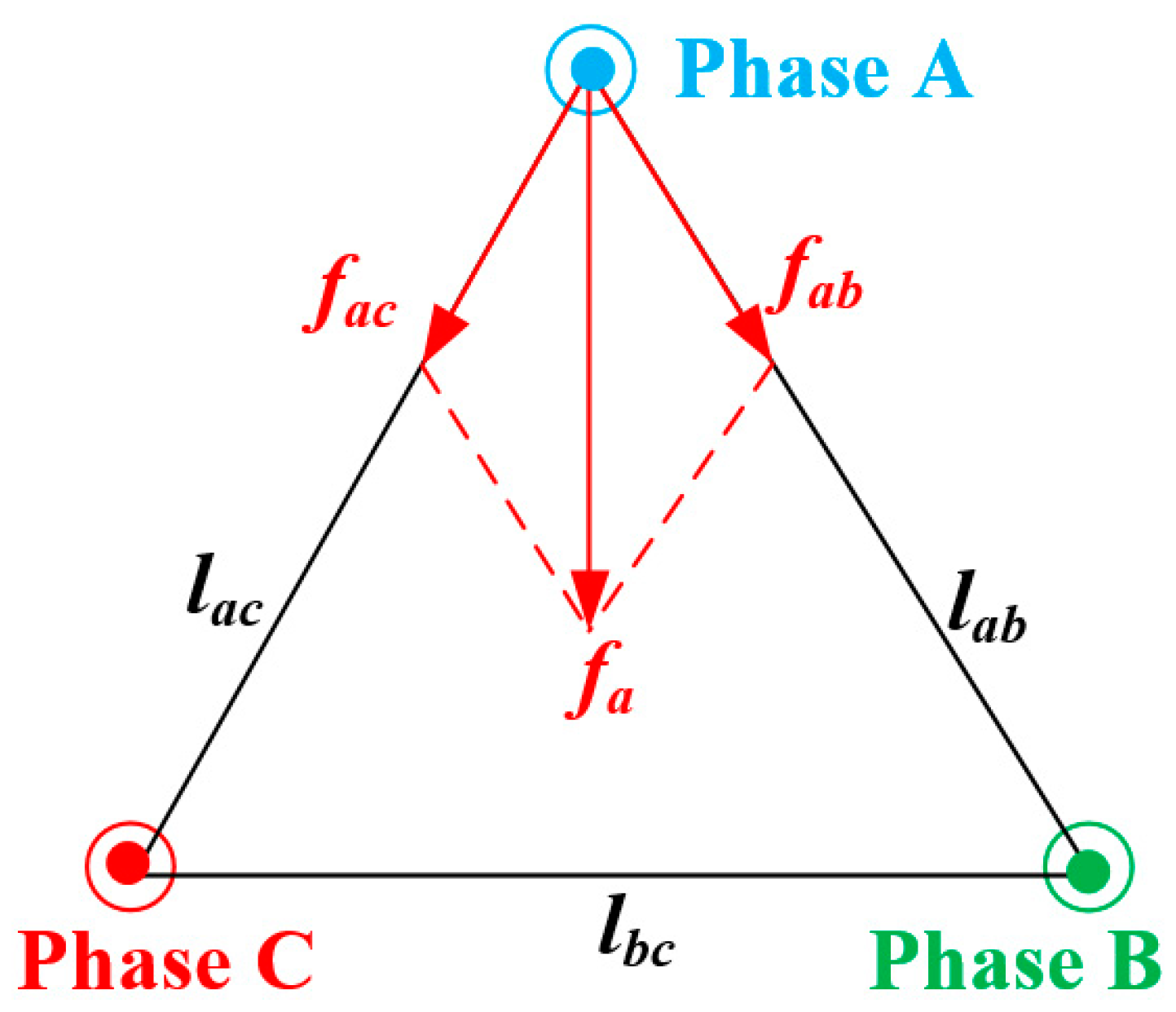 Energies 14 05507 g007