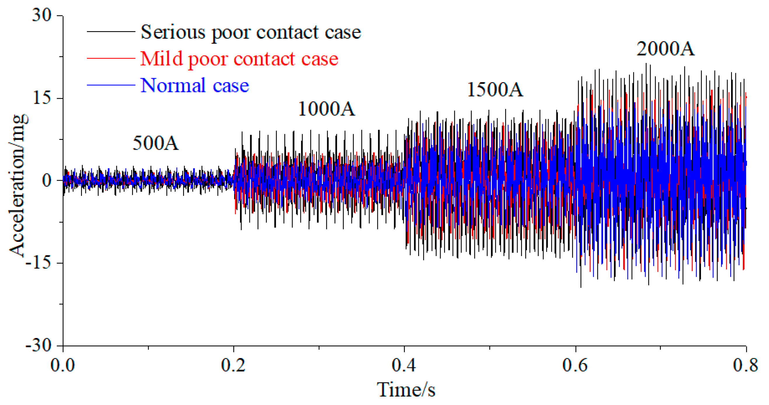 Energies 14 05507 g010