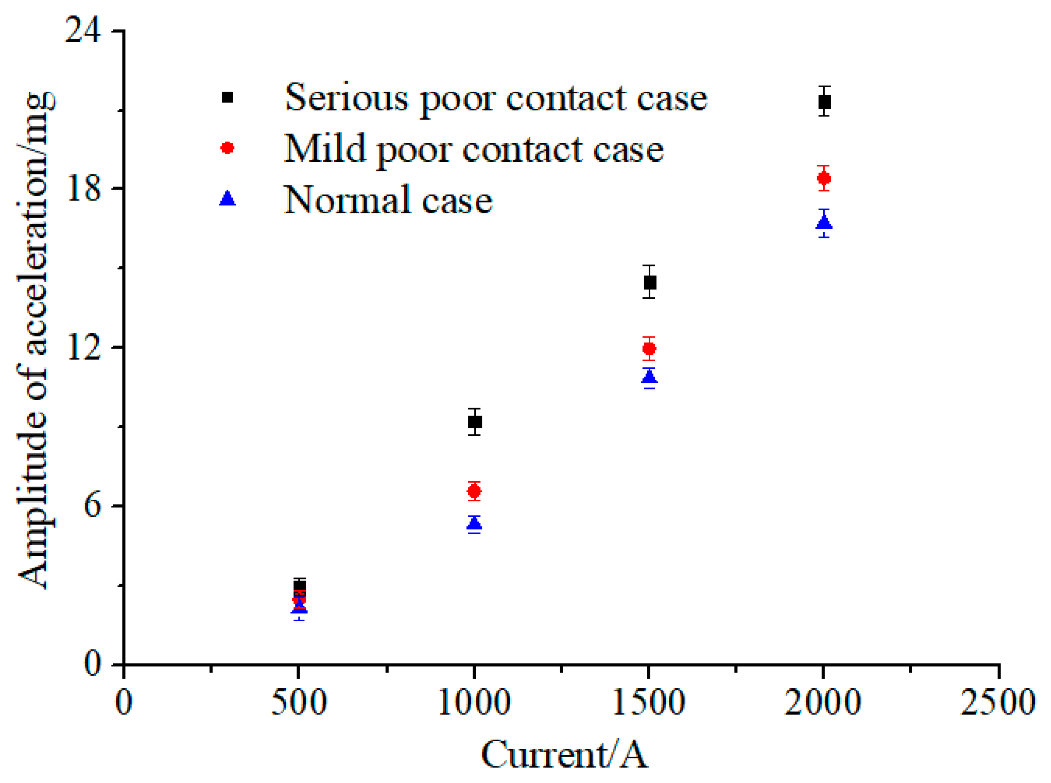 Energies 14 05507 g011