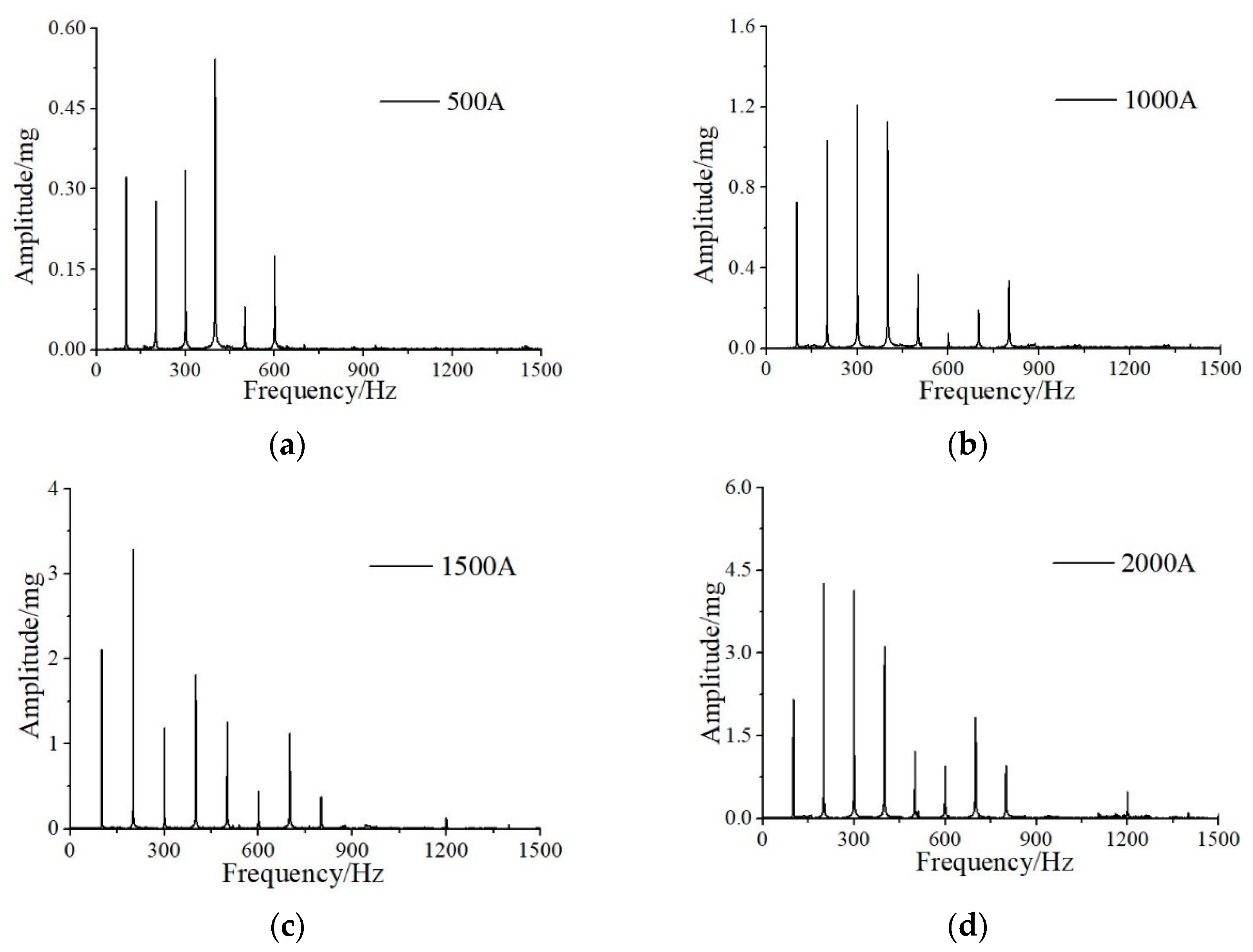 Energies 14 05507 g012