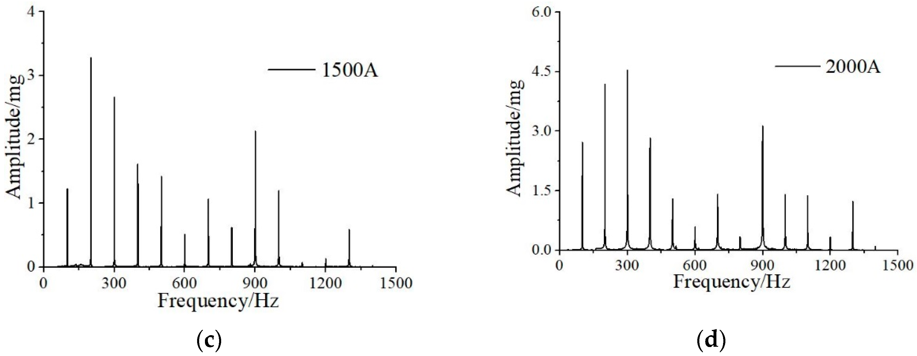 Energies 14 05507 g013b