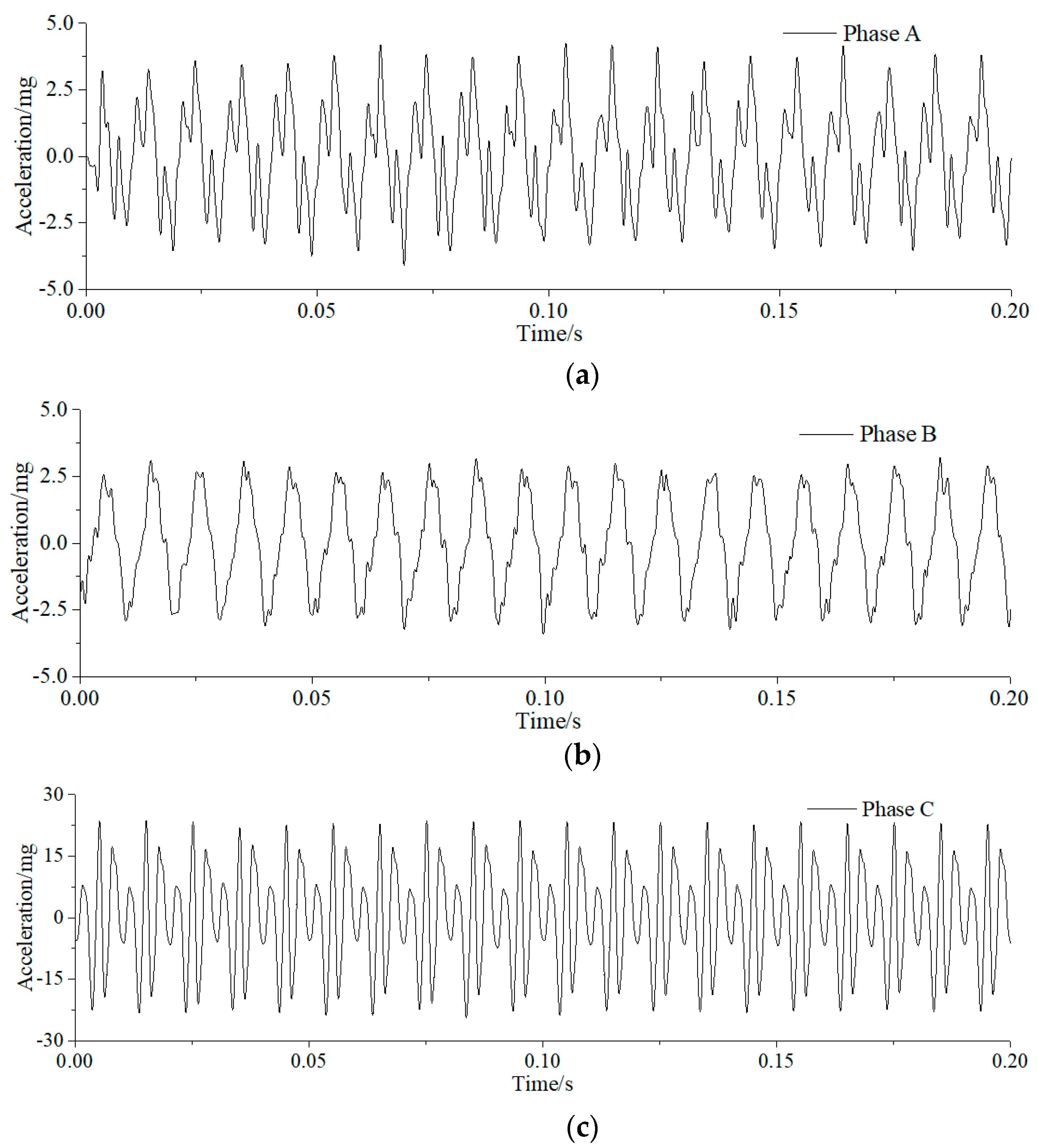 Energies 14 05507 g017